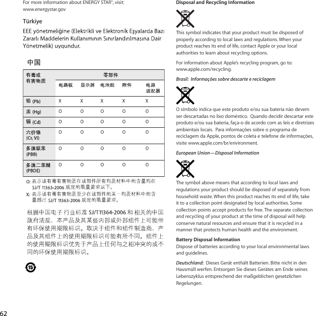 62For more information about ENERGY STAR®, visit: www.energystar.govTürkiye020-5563-AEFUP15chinaDisposal and Recycling InformationThis symbol indicates that your product must be disposed of properly according to local laws and regulations. When your product reaches its end of life, contact Apple or your local authorities to learn about recycling options.For information about Apple’s recycling program, go to:  www.apple.com/recycling.Brasil:  Informações sobre descarte e reciclagemO símbolo indica que este produto e/ou sua bateria não devem serdescartadasnolixodoméstico.Quandodecidirdescartaresteproduto e/ou sua bateria, faça-o de acordo com as leis e diretrizes ambientais locais.  Para informações sobre o programa de reciclagem da Apple, pontos de coleta e telefone de informações, visite www.apple.com/br/environment.European Union—Disposal InformationThe symbol above means that according to local laws and regulations your product should be disposed of separately from household waste. When this product reaches its end of life, take it to a collection point designated by local authorities. Some collection points accept products for free. The separate collection and recycling of your product at the time of disposal will help conserve natural resources and ensure that it is recycled in a manner that protects human health and the environment.Battery Disposal InformationDispose of batteries according to your local environmental laws and guidelines.Deutschland:  Dieses Gerät enthält Batterien. Bitte nicht in den Hausmüll werfen. Entsorgen Sie dieses Gerätes am Ende seines Lebenszyklus entsprechend der maßgeblichen gesetzlichen Regelungen.