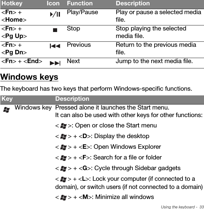 Using the keyboard -  33Windows keysThe keyboard has two keys that perform Windows-specific functions.&lt;Fn&gt; + &lt;Home&gt;Play/Pause Play or pause a selected media file.&lt;Fn&gt; + &lt;Pg Up&gt;Stop Stop playing the selected  media file.&lt;Fn&gt; + &lt;Pg Dn&gt;Previous Return to the previous media file.&lt;Fn&gt; + &lt;End&gt; Next Jump to the next media file.Key DescriptionWindows keyPressed alone it launches the Start menu.  It can also be used with other keys for other functions:&lt; &gt;: Open or close the Start menu&lt;&gt; + &lt;D&gt;: Display the desktop&lt;&gt; + &lt;E&gt;: Open Windows Explorer&lt;&gt; + &lt;F&gt;: Search for a file or folder&lt;&gt; + &lt;G&gt;: Cycle through Sidebar gadgets&lt;&gt; + &lt;L&gt;: Lock your computer (if connected to a domain), or switch users (if not connected to a domain)&lt;&gt; + &lt;M&gt;: Minimize all windowsHotkey Icon Function Description
