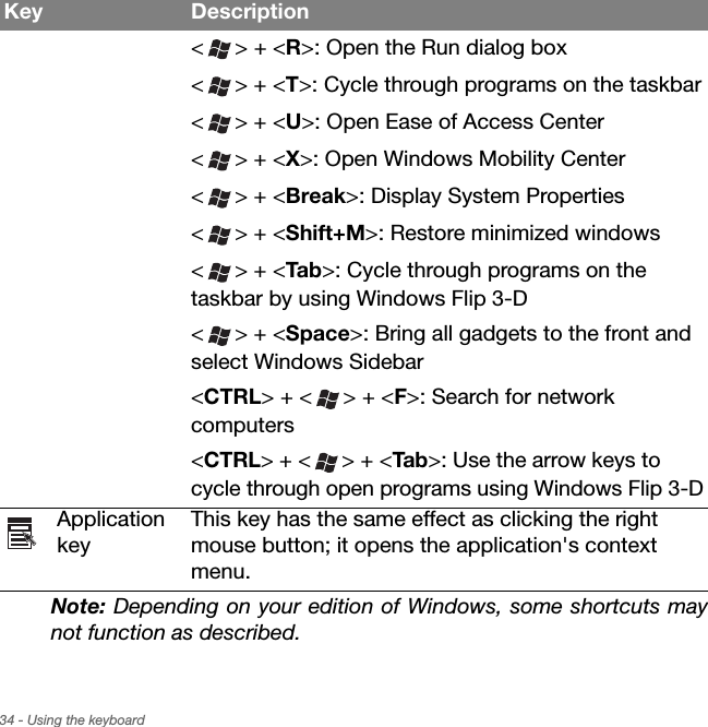 34 - Using the keyboardNote: Depending on your edition of Windows, some shortcuts may not function as described.&lt;&gt; + &lt;R&gt;: Open the Run dialog box&lt;&gt; + &lt;T&gt;: Cycle through programs on the taskbar&lt;&gt; + &lt;U&gt;: Open Ease of Access Center&lt;&gt; + &lt;X&gt;: Open Windows Mobility Center&lt;&gt; + &lt;Break&gt;: Display System Properties&lt;&gt; + &lt;Shift+M&gt;: Restore minimized windows&lt;&gt; + &lt;Tab &gt;: Cycle through programs on the taskbar by using Windows Flip 3-D&lt;&gt; + &lt;Space&gt;: Bring all gadgets to the front and select Windows Sidebar&lt;CTRL&gt; + &lt; &gt; + &lt;F&gt;: Search for network computers&lt;CTRL&gt; + &lt; &gt; + &lt;Tab&gt;: Use the arrow keys to cycle through open programs using Windows Flip 3-DApplication keyThis key has the same effect as clicking the right mouse button; it opens the application&apos;s context menu.Key Description