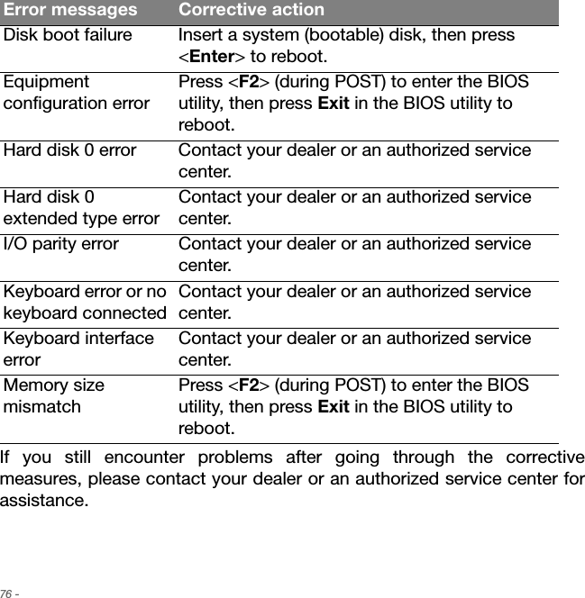 76 - If you still encounter problems after going through the corrective measures, please contact your dealer or an authorized service center for assistance.Disk boot failure Insert a system (bootable) disk, then press &lt;Enter&gt; to reboot.Equipment configuration errorPress &lt;F2&gt; (during POST) to enter the BIOS utility, then press Exit in the BIOS utility to reboot.Hard disk 0 error Contact your dealer or an authorized service center.Hard disk 0 extended type errorContact your dealer or an authorized service center.I/O parity error Contact your dealer or an authorized service center.Keyboard error or no keyboard connectedContact your dealer or an authorized service center.Keyboard interface errorContact your dealer or an authorized service center.Memory size mismatchPress &lt;F2&gt; (during POST) to enter the BIOS utility, then press Exit in the BIOS utility to reboot.Error messages Corrective action
