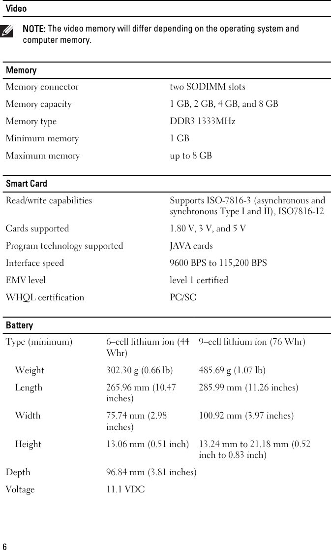 VideoNOTE: The video memory will differ depending on the operating system andcomputer memory.MemoryMemory connector two SODIMM slotsMemory capacity 1 GB, 2 GB, 4 GB, and 8 GBMemory type DDR3 1333MHzMinimum memory 1 GBMaximum memory up to 8 GBSmart CardRead/write capabilities Supports ISO-7816-3 (asynchronous andsynchronous Type I and II), ISO7816-12Cards supported 1.80 V, 3 V, and 5 VProgram technology supported JAVA cardsInterface speed 9600 BPS to 115,200 BPSEMV level level 1 certifiedWHQL certification PC/SCBatteryType (minimum) 6–cell lithium ion (44Whr)9–cell lithium ion (76 Whr)Weight 302.30 g (0.66 lb) 485.69 g (1.07 lb)Length 265.96 mm (10.47inches)285.99 mm (11.26 inches)Width 75.74 mm (2.98inches)100.92 mm (3.97 inches)Height 13.06 mm (0.51 inch) 13.24 mm to 21.18 mm (0.52inch to 0.83 inch)Depth 96.84 mm (3.81 inches)Voltage 11.1 VDC6