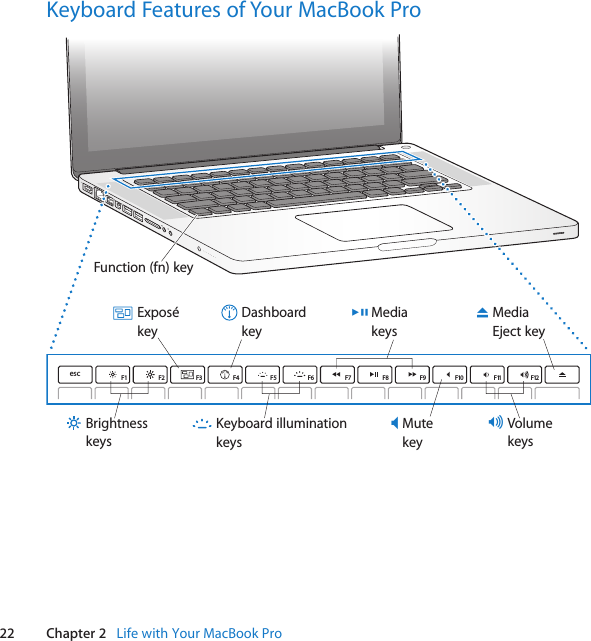 22 Chapter 2   Life with Your MacBook ProKeyboard Features of Your MacBook Pro®Function (fn) keyesc F1 F2 F3 F4 F5 F6 F7 F8 F9 F10 F11 F12—C-VolumekeysBrightnesskeysMediaEject keyMutekeyExposékeyDashboardkeyMediakeysKeyboard illuminationkeys’