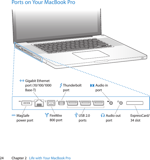 24 Chapter 2   Life with Your MacBook ProPorts on Your MacBook Pro®¯Gigabit Ethernetport (10/100/1000Base-T)GAudio outportfAudio inport,USB 2.0portsdExpressCard/34 slotMagSafe power portFireWire 800 portHThunderboltport