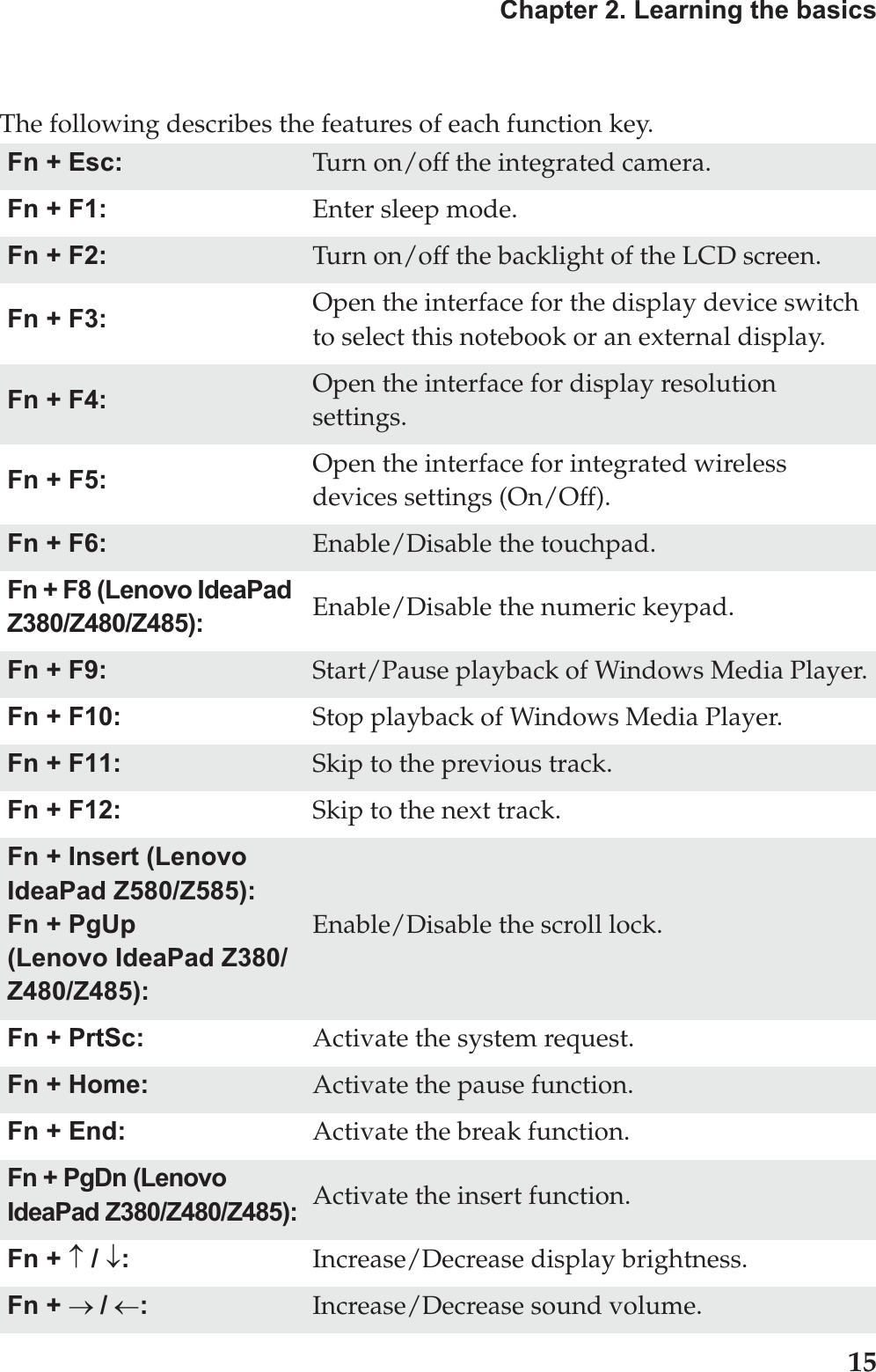 Chapter 2. Learning the basics15The following describes the features of each function key.Fn + Esc:  Turn on/off the integrated camera.Fn + F1: Enter sleep mode.Fn + F2: Turn on/off the backlight of the LCD screen.Fn + F3: Open the interface for the display device switch to select this notebook or an external display.Fn + F4: Open the interface for display resolution settings.Fn + F5:  Open the interface for integrated wireless devices settings (On/Off).Fn + F6: Enable/Disable the touchpad.Fn + F8 (Lenovo IdeaPad Z380/Z480/Z485): Enable/Disable the numeric keypad.Fn + F9: Start/Pause playback of Windows Media Player.Fn + F10: Stop playback of Windows Media Player.Fn + F11: Skip to the previous track.Fn + F12: Skip to the next track.Fn + Insert (Lenovo IdeaPad Z580/Z585):Fn + PgUp (Lenovo IdeaPad Z380/Z480/Z485):Enable/Disable the scroll lock.Fn + PrtSc: Activate the system request.Fn + Home: Activate the pause function.Fn + End: Activate the break function.Fn + PgDn (Lenovo IdeaPad Z380/Z480/Z485):Activate the insert function.Fn + n / p:Increase/Decrease display brightness.Fn + o/m:Increase/Decrease sound volume.