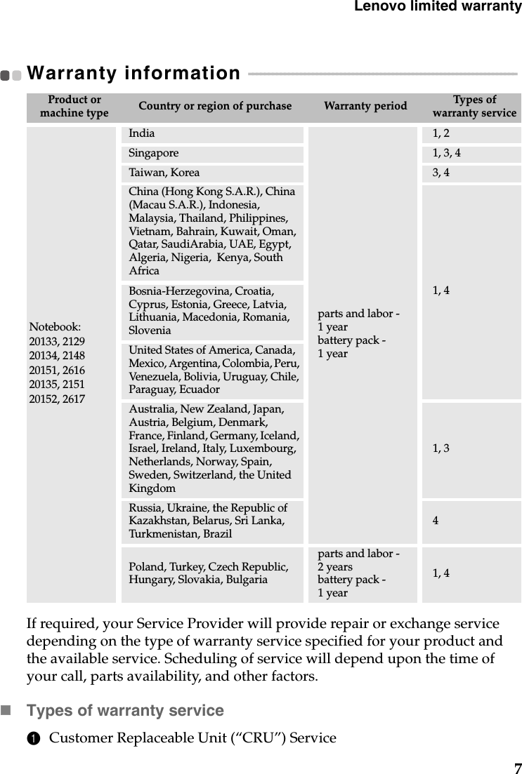 Lenovo limited warranty7Warranty information  - - - - - - - - - - - - - - - - - - - - - - - - - - - - - - - - - - - - - - - - - - - - - - - - - - - - - - - - - - - - - - - - - - - If required, your Service Provider will provide repair or exchange service depending on the type of warranty service specified for your product and the available service. Scheduling of service will depend upon the time of your call, parts availability, and other factors.Types of warranty service1Customer Replaceable Unit (“CRU”) ServiceProduct or machine type Country or region of purchase Warranty period Types of warranty serviceNotebook: 20133, 212920134, 214820151, 261620135, 215120152, 2617Indiaparts and labor - 1 yearbattery pack - 1 year1, 2Singapore  1, 3, 4Taiwan, Korea 3, 4China (Hong Kong S.A.R.), China (Macau S.A.R.), Indonesia, Malaysia, Thailand, Philippines, Vietnam, Bahrain, Kuwait, Oman, Qatar, SaudiArabia, UAE, Egypt, Algeria, Nigeria,  Kenya, South Africa1, 4Bosnia-Herzegovina, Croatia, Cyprus, Estonia, Greece, Latvia, Lithuania, Macedonia, Romania, SloveniaUnited States of America, Canada, Mexico, Argentina, Colombia, Peru, Venezuela, Bolivia, Uruguay, Chile, Paraguay, EcuadorAustralia, New Zealand, Japan, Austria, Belgium, Denmark, France, Finland, Germany, Iceland, Israel, Ireland, Italy, Luxembourg, Netherlands, Norway, Spain, Sweden, Switzerland, the United Kingdom1, 3Russia, Ukraine, the Republic of Kazakhstan, Belarus, Sri Lanka, Turkmenistan, Brazil4Poland, Turkey, Czech Republic, Hungary, Slovakia, Bulgariaparts and labor - 2 yearsbattery pack - 1 year1, 4