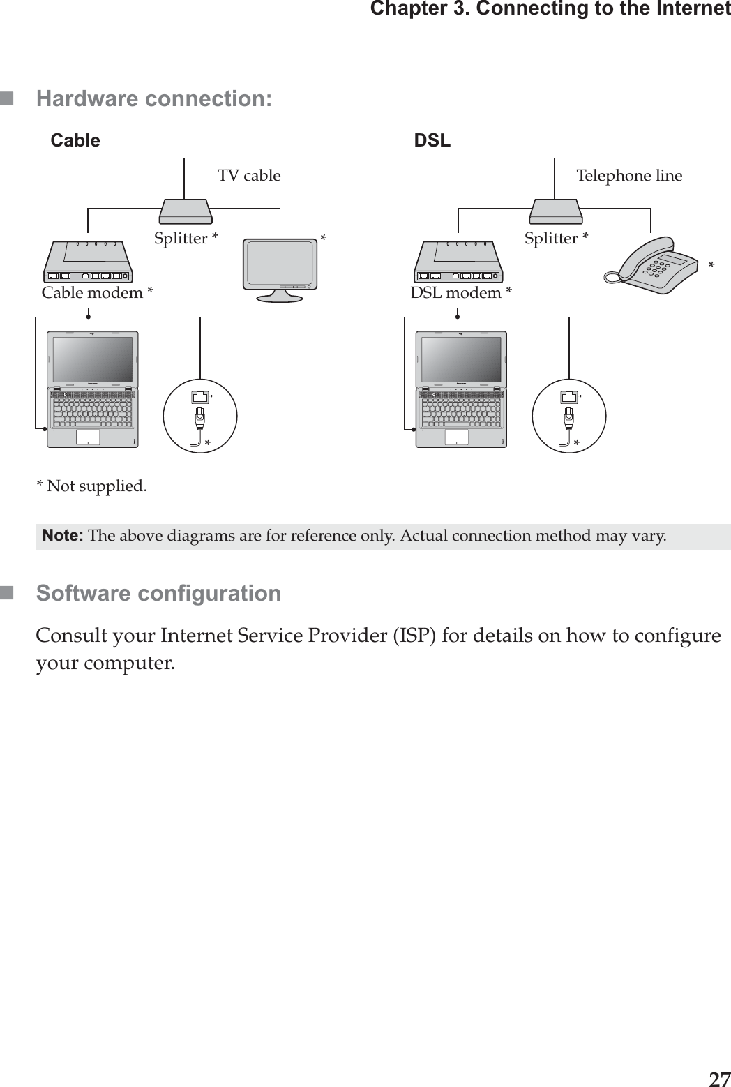 Chapter 3. Connecting to the Internet27Hardware connection:Cable                      DSLSoftware configurationConsult your Internet Service Provider (ISP) for details on how to configure your computer.Note: The above diagrams are for reference only. Actual connection method may vary.****TV cableSplitter *Cable modem ** Not supplied.Telephone lineSplitter *DSL modem *