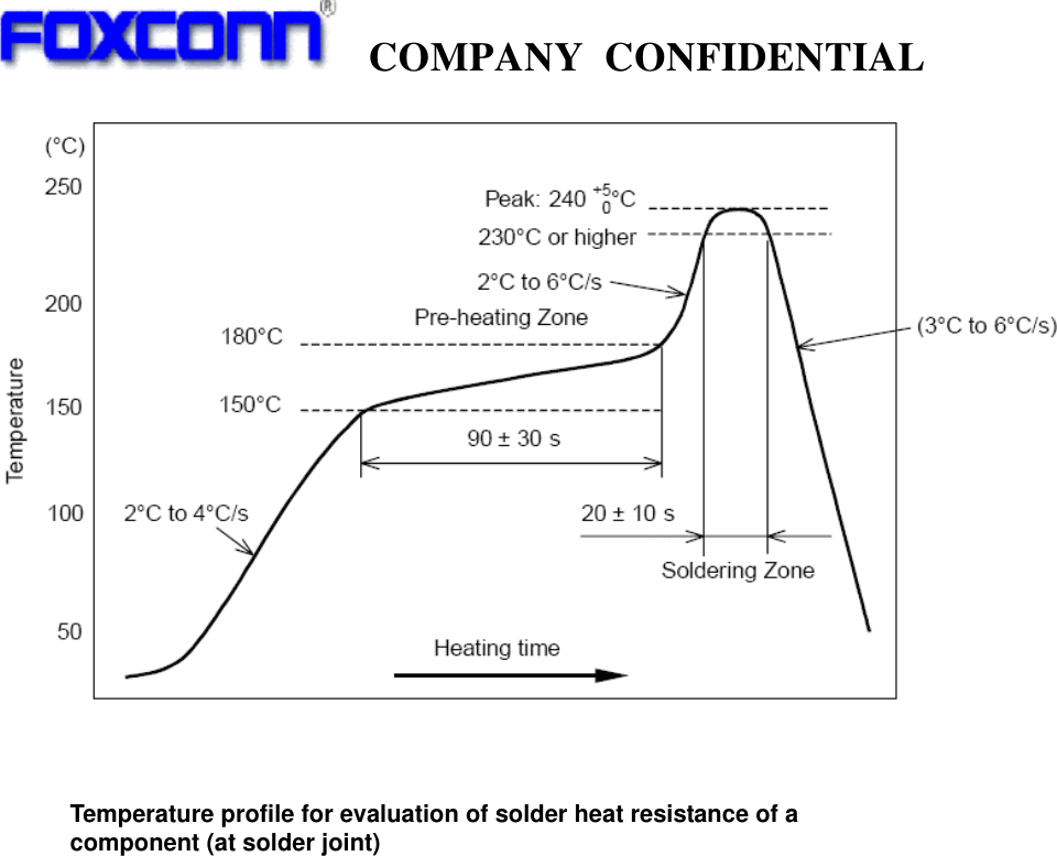  COMPANY CONFIDENTIAL                 Temperature profile for evaluation of solder heat resistance of a component (at solder joint) 