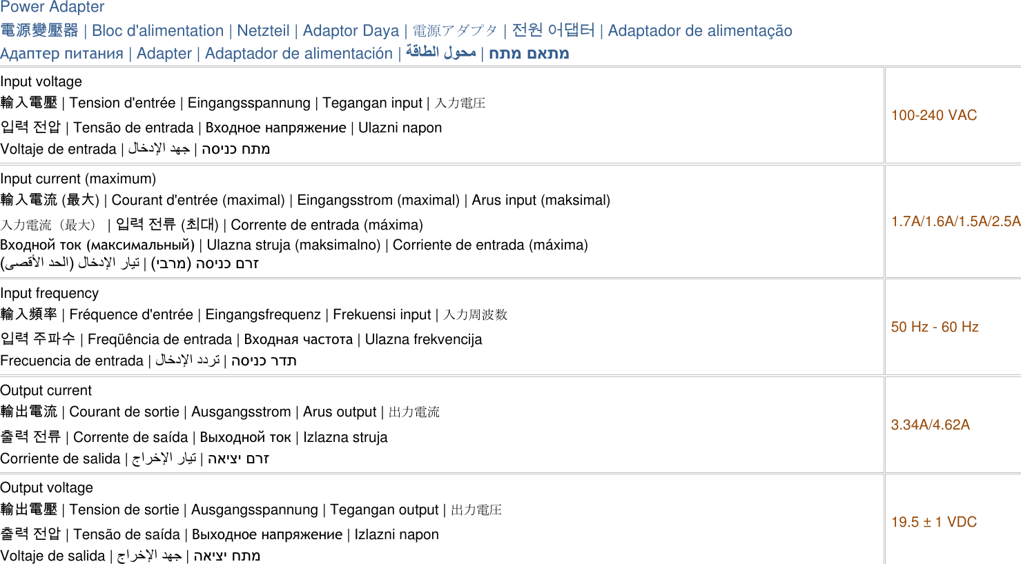   Power Adapter 電源變壓器 | Bloc d&apos;alimentation | Netzteil | Adaptor Daya | 電源アダプタ | 전원 어댑터 | Adaptador de alimentação Адаптер питания | Adapter | Adaptador de alimentación |  | חתמ םאתמ Input voltage 輸入電壓 | Tension d&apos;entrée | Eingangsspannung | Tegangan input | 入力電圧 입력 전압 | Tensão de entrada | Входное напряжение | Ulazni napon Voltaje de entrada |  | הסינכ חתמ 100-240 VAC Input current (maximum) 輸入電流 (最大) | Courant d&apos;entrée (maximal) | Eingangsstrom (maximal) | Arus input (maksimal) 入力電流（最大） | 입력 전류 (최대) | Corrente de entrada (máxima) Входной ток (максимальный) | Ulazna struja (maksimalno) | Corriente de entrada (máxima)   |   הסינכ םרז(יברמ)  1.7A/1.6A/1.5A/2.5A Input frequency 輸入頻率 | Fréquence d&apos;entrée | Eingangsfrequenz | Frekuensi input | 入力周波数 입력 주파수 | Freqüência de entrada | Входная частота | Ulazna frekvencija Frecuencia de entrada |  | הסינכ רדת 50 Hz - 60 Hz Output current 輸出電流 | Courant de sortie | Ausgangsstrom | Arus output | 出力電流 출력 전류 | Corrente de saída | Выходной ток | Izlazna struja Corriente de salida |  |   םרזהאיצי  3.34A/4.62A Output voltage 輸出電壓 | Tension de sortie | Ausgangsspannung | Tegangan output | 出力電圧 출력 전압 | Tensão de saída | Выходное напряжение | Izlazni napon Voltaje de salida |  | האיצי חתמ 19.5 ± 1 VDC    
