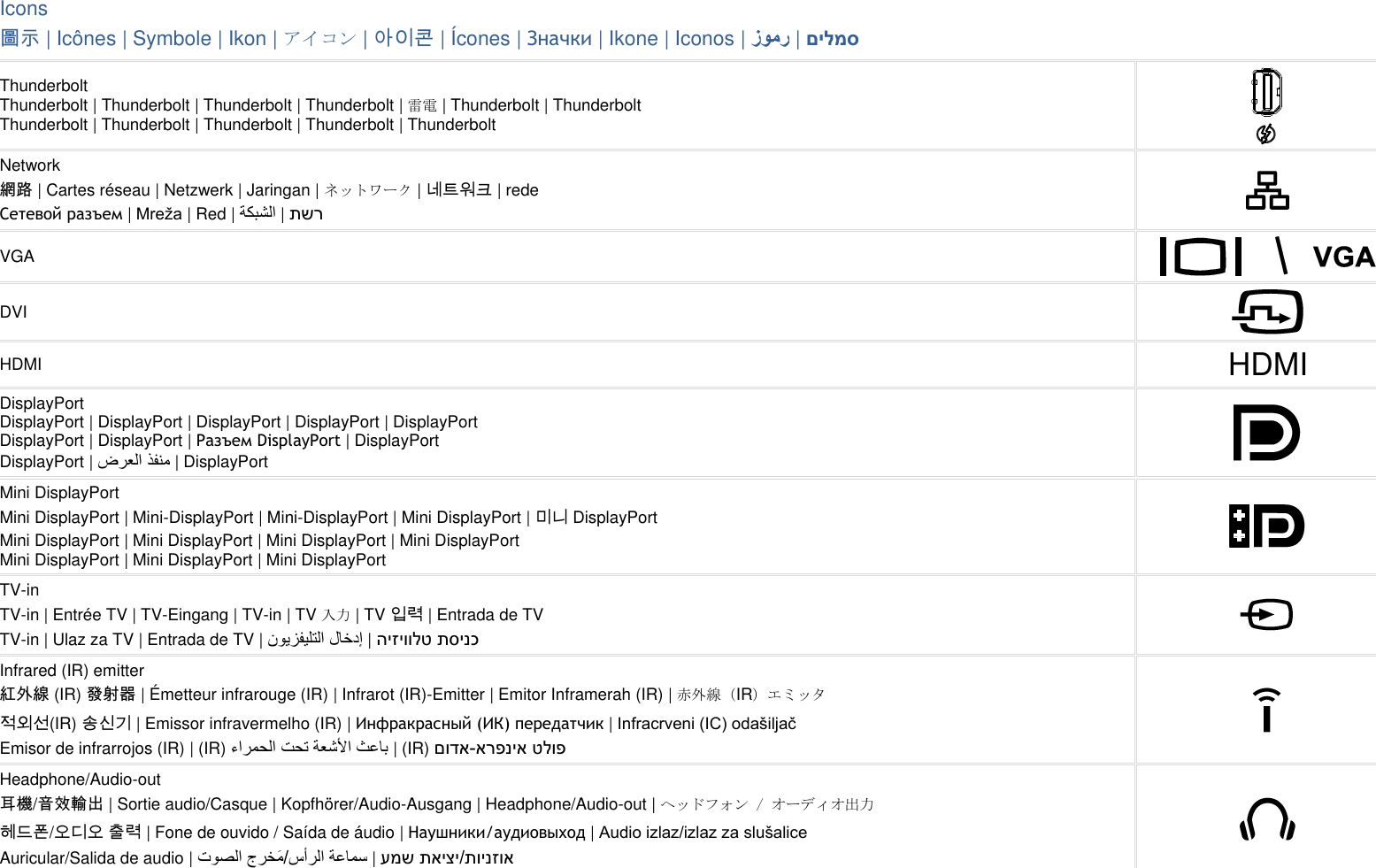   Icons 圖示 | Icônes | Symbole | Ikon | アイコン | 아이콘 | Ícones | Значки | Ikone | Iconos |  | םילמס Thunderbolt Thunderbolt | Thunderbolt | Thunderbolt | Thunderbolt | 雷電 | Thunderbolt | Thunderbolt Thunderbolt | Thunderbolt | Thunderbolt | Thunderbolt | Thunderbolt   Network 網路 | Cartes réseau | Netzwerk | Jaringan | ネットワーク | 네트워크 | rede Сетевой разъем | Mreža | Red |  | תשר  VGA  DVI  HDMI HDMI DisplayPort DisplayPort | DisplayPort | DisplayPort | DisplayPort | DisplayPort DisplayPort | DisplayPort | Разъем DisplayPort | DisplayPort DisplayPort |    | DisplayPort  Mini DisplayPort Mini DisplayPort | Mini-DisplayPort | Mini-DisplayPort | Mini DisplayPort | 미니 DisplayPort Mini DisplayPort | Mini DisplayPort | Mini DisplayPort | Mini DisplayPort Mini DisplayPort | Mini DisplayPort | Mini DisplayPort   TV-in TV-in | Entrée TV | TV-Eingang | TV-in | TV 入力 | TV 입력 | Entrada de TV TV-in | Ulaz za TV | Entrada de TV |  | היזיוולט תסינכ  Infrared (IR) emitter 紅外線 (IR) 發射器 | É metteur infrarouge (IR) | Infrarot (IR)-Emitter | Emitor Inframerah (IR) | 赤外線（IR）エミッタ 적외선(IR) 송신기 | Emissor infravermelho (IR) | Инфракрасный (ИК) передатчик | Infracrveni (IC) odašiljač Emisor de infrarrojos (IR) | (IR)  | (IR)  ארפניא טלופ-םודא   Headphone/Audio-out 耳機/音效輸出 | Sortie audio/Casque | Kopfhörer/Audio-Ausgang | Headphone/Audio-out | ヘッドフォン / オーディオ出力 헤드폰/오디오 출력 | Fone de ouvido / Saída de áudio | Наушники/аудиовыход | Audio izlaz/izlaz za slušalice Auricular/Salida de audio |    |  תוינזוא/עמש תאיצי   