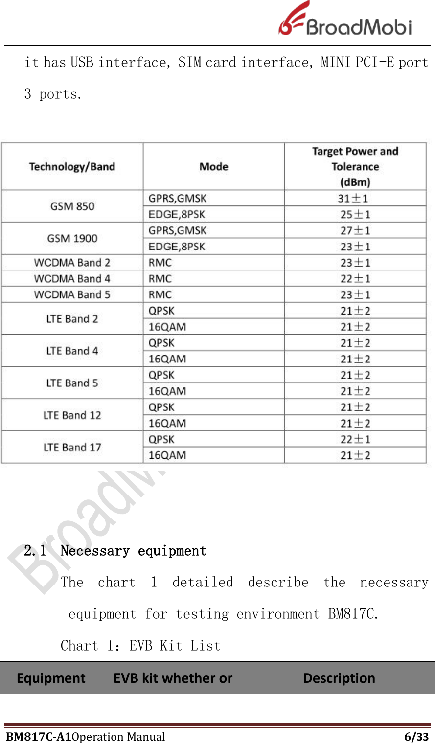 Page 6 of Broadmobi Communication Technology BM817C LTE Wireless Module User Manual BM817C  V1 1