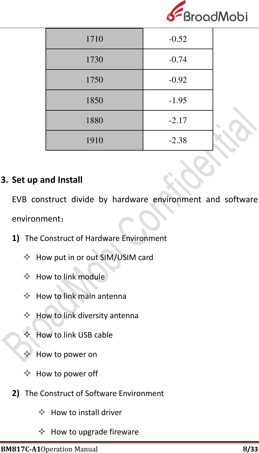 Page 8 of Broadmobi Communication Technology BM817C LTE Wireless Module User Manual BM817C  V1 1