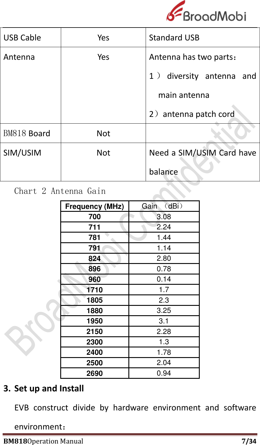Page 7 of Broadmobi Communication Technology BM818 LTE Wireless Module User Manual BM818 Coperation manual V1 4