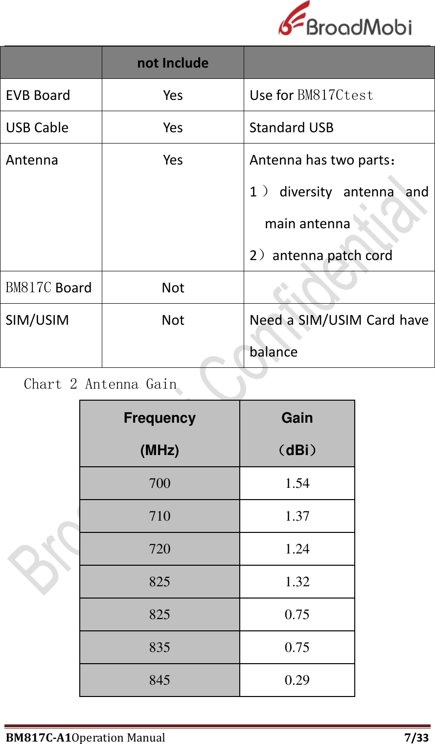 Page 7 of Broadmobi communication Technology LTd BM817C LTE Wireless Module User Manual BM817C  V1 1
