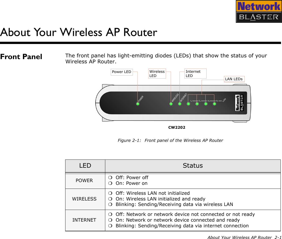 About Your Wireless AP Router  2-1About Your Wireless AP RouterFront Panel The front panel has light-emitting diodes (LEDs) that show the status of your Wireless AP Router.LED StatusPOWER ❍Off: Power off❍On: Power onWIRELESS❍Off: Wireless LAN not initialized❍On: Wireless LAN initialized and ready❍Blinking: Sending/Receiving data via wireless LANINTERNET❍Off: Network or network device not connected or not ready❍On: Network or network device connected and ready❍Blinking: Sending/Receiving data via internet connectionFigure 2-1: Front panel of the Wireless AP RouterCW2202 LAN LEDsPower LED Wireless LEDInternet LED