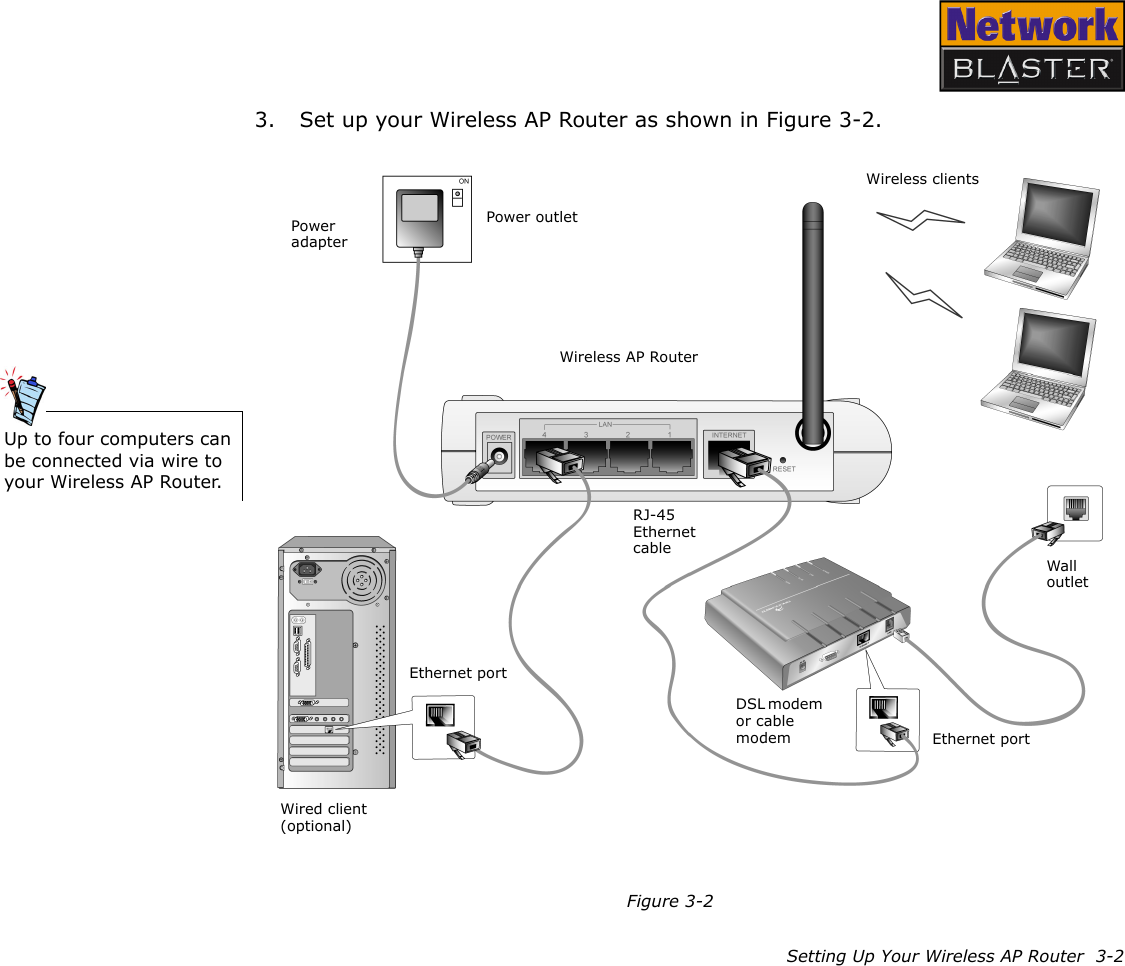 Setting Up Your Wireless AP Router  3-23. Set up your Wireless AP Router as shown in Figure 3-2.Up to four computers can be connected via wire to your Wireless AP Router.Figure 3-2Wireless clientsWireless AP RouterPower adapterRJ-45 Ethernet cableEthernet portDSL modem or cable modemPower outletWired client (optional)Wall outletEthernet port