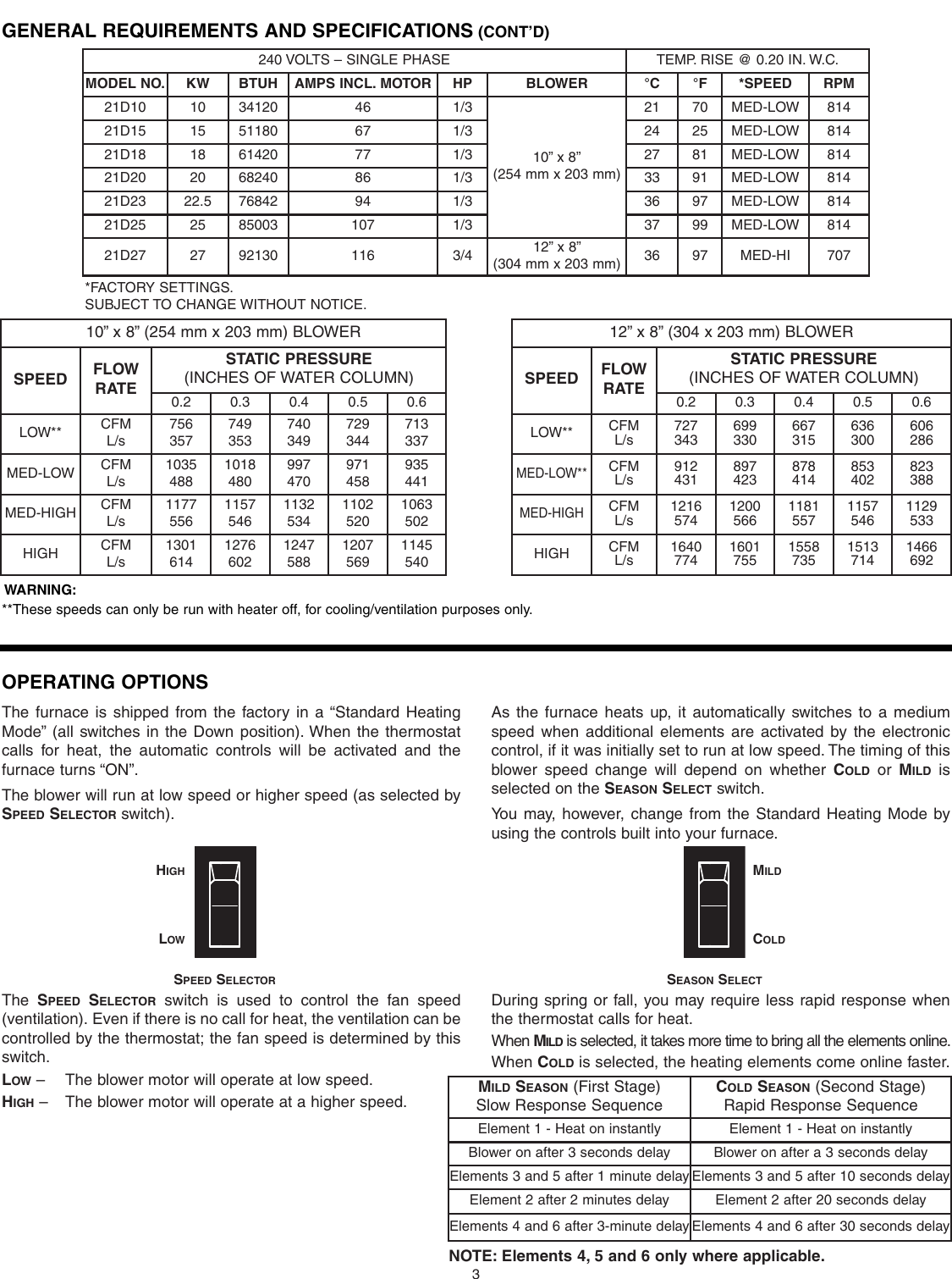 Page 3 of 10 - Broan Broan-Furnace-30042432A-Users-Manual- D Series Nortron Electric Furnaces Installation Manual (30042432A)  Broan-furnace-30042432a-users-manual