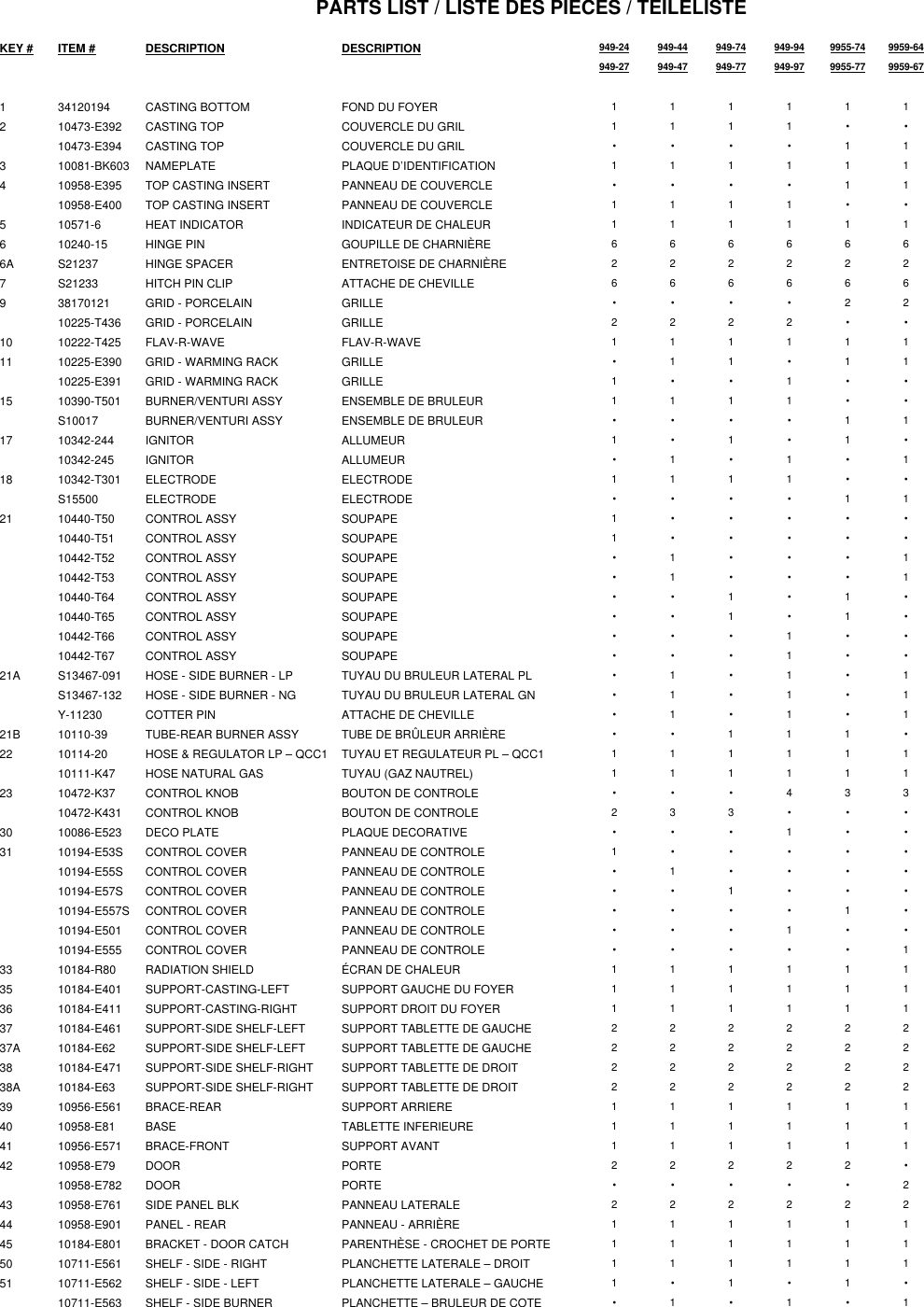 Page 10 of 12 - Broil-King Broil-King-Crown-20-Users-Manual- 2 - Sheet1  Broil-king-crown-20-users-manual
