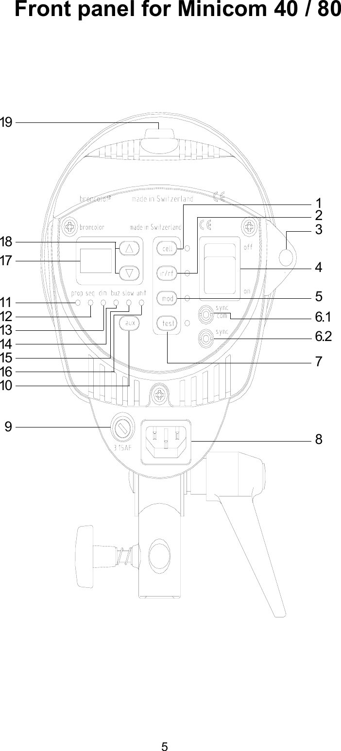 Front panel for Minicom 40 / 80    181917111213141516109543216.1786.2   5