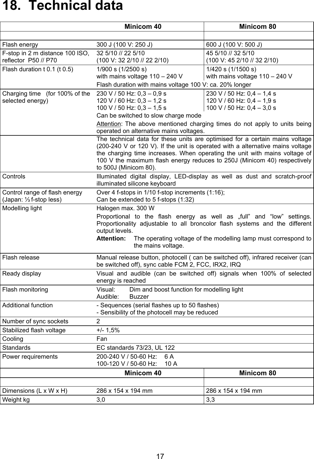 18.  Technical data    Minicom 40  Minicom 80     Flash energy   300 J (100 V: 250 J)  600 J (100 V: 500 J) F-stop in 2 m distance 100 ISO, reflector  P50 // P70 32 5/10 // 22 5/10 (100 V: 32 2/10 // 22 2/10) 45 5/10 // 32 5/10 (100 V: 45 2/10 // 32 2/10) Flash duration t 0.1 (t 0.5)  1/900 s (1/2500 s) with mains voltage 110 – 240 V 1/420 s (1/1500 s) with mains voltage 110 – 240 V   Flash duration with mains voltage 100 V: ca. 20% longer Charging time  (for 100% of the selected energy) 230 V / 50 Hz: 0,3 – 0,9 s 120 V / 60 Hz: 0,3 – 1,2 s 100 V / 50 Hz: 0,3 – 1,5 s 230 V / 50 Hz: 0,4 – 1,4 s 120 V / 60 Hz: 0,4 – 1,9 s 100 V / 50 Hz: 0,4 – 3,0 s   Can be switched to slow charge mode  Attention: The above mentioned charging times do not apply to units being operated on alternative mains voltages.   The technical data for these units are optimised for a certain mains voltage (200-240 V or 120 V). If the unit is operated with a alternative mains voltage the charging time increases. When operating the unit with mains voltage of 100 V the maximum flash energy reduces to 250J (Minicom 40) respectively to 500J (Minicom 80).  Controls   Illuminated digital display, LED-display as well as dust and scratch-proof illuminated silicone keyboard Control range of flash energy  (Japan: ⅓ f-stop less) Over 4 f-stops in 1/10 f-stop increments (1:16); Can be extended to 5 f-stops (1:32) Modelling light  Halogen max. 300 W  Proportional to the flash energy as well as „full” and “low” settings.  Proportionality adjustable to all broncolor flash systems and the different output levels. Attention:  The operating voltage of the modelling lamp must correspond to the mains voltage. Flash release  Manual release button, photocell ( can be switched off), infrared receiver (can be switched off), sync cable FCM 2, FCC, IRX2, IRQ Ready display  Visual and audible (can be switched off) signals when 100% of selected energy is reached  Flash monitoring   Visual:  Dim and boost function for modelling light Audible: Buzzer Additional function  - Sequences (serial flashes up to 50 flashes) - Sensibility of the photocell may be reduced Number of sync sockets  2 Stabilized flash voltage  +/- 1,5% Cooling Fan Standards  EC standards 73/23, UL 122 Power requirements  200-240 V / 50-60 Hz:  6 A 100-120 V / 50-60 Hz:  10 A  Minicom 40  Minicom 80     Dimensions (L x W x H)  286 x 154 x 194 mm  286 x 154 x 194 mm Weight kg  3,0  3,3     17