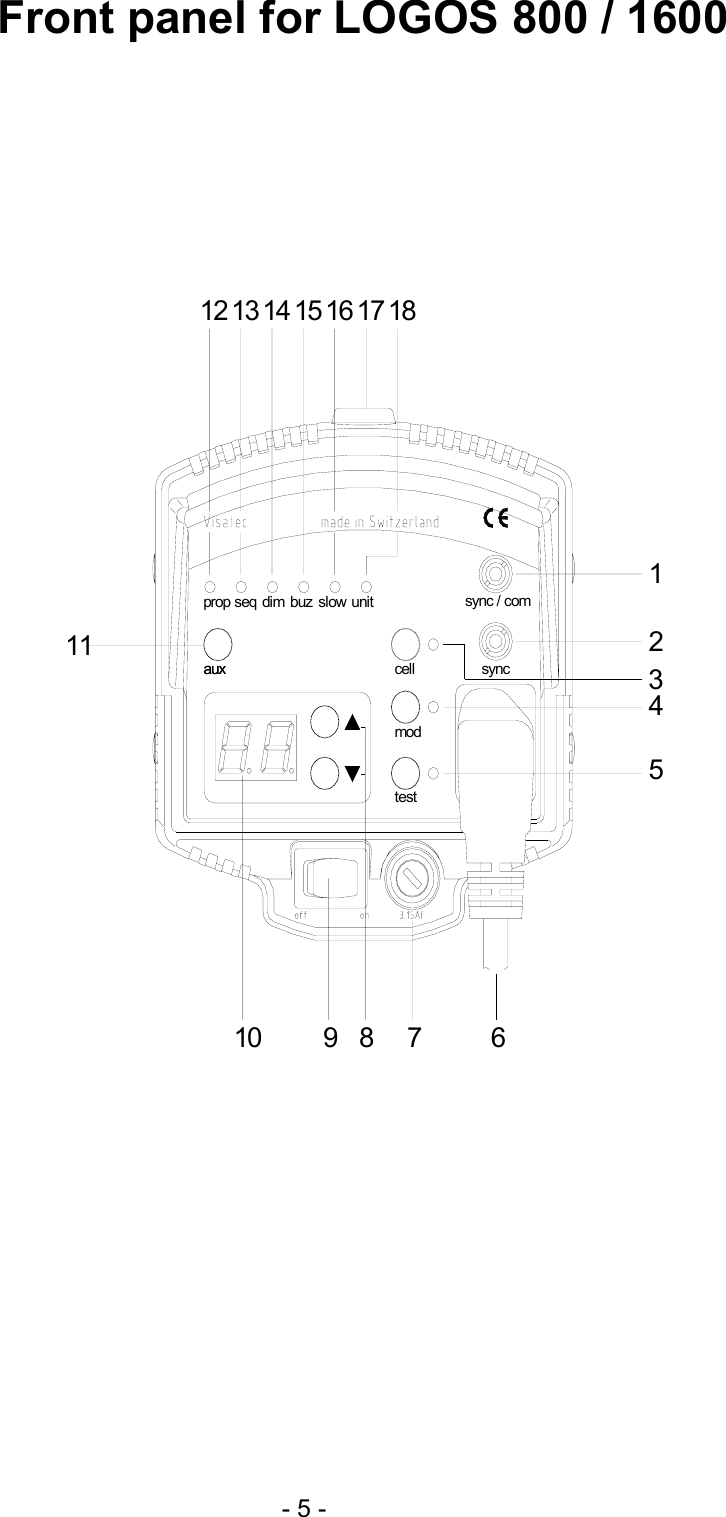  Front panel for LOGOS 800 / 1600      12458971012 13 14 15 16 1711auxauxprop seq buz slowdim unittestmodsync / comsynccell1863    - 5 - 