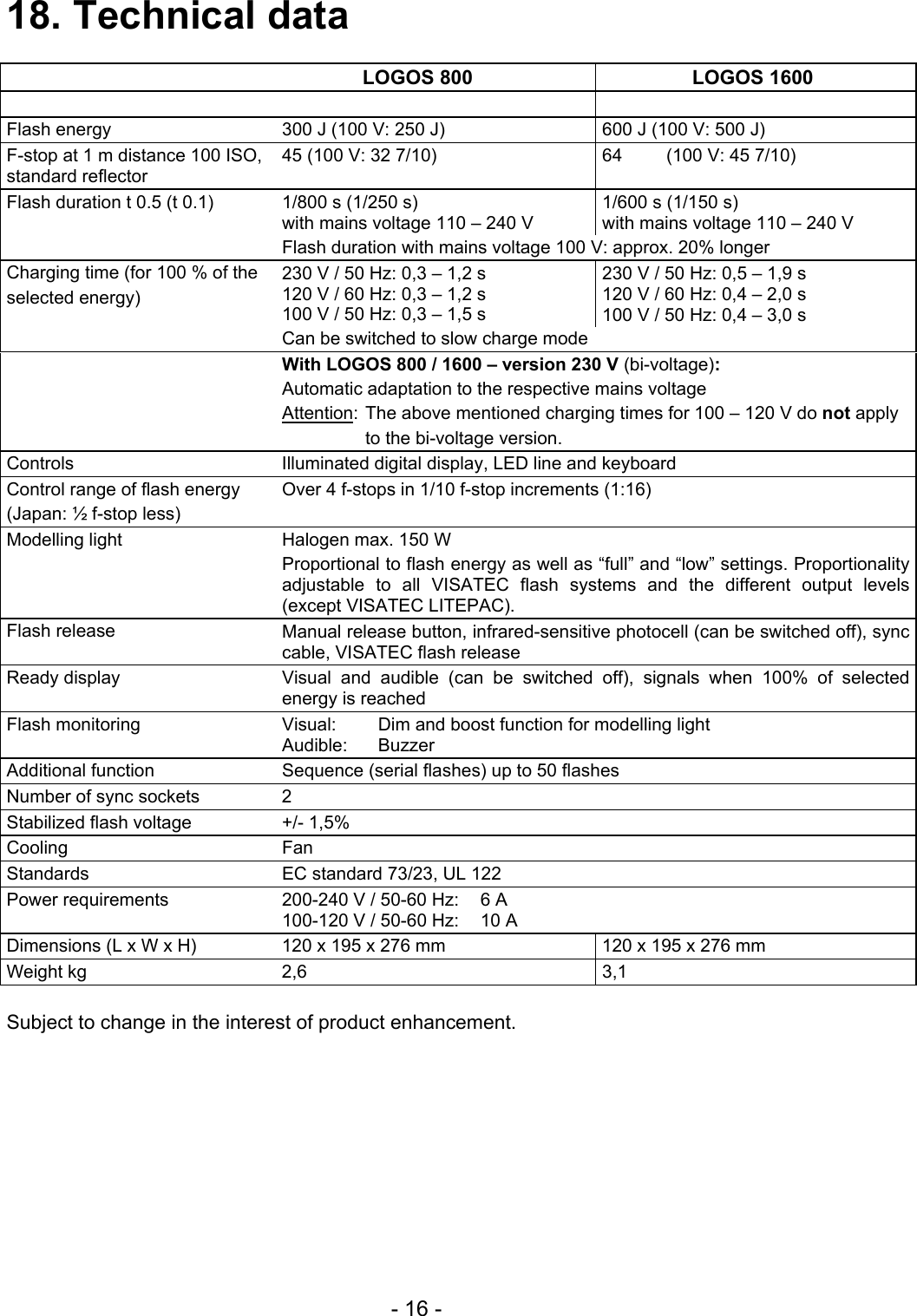  18. Technical data   LOGOS 800  LOGOS 1600     Flash energy  300 J (100 V: 250 J)  600 J (100 V: 500 J) F-stop at 1 m distance 100 ISO, standard reflector 45 (100 V: 32 7/10)  64  (100 V: 45 7/10) Flash duration t 0.5 (t 0.1)  1/800 s (1/250 s) with mains voltage 110 – 240 V 1/600 s (1/150 s) with mains voltage 110 – 240 V   Flash duration with mains voltage 100 V: approx. 20% longer Charging time (for 100 % of the  selected energy) 230 V / 50 Hz: 0,3 – 1,2 s 120 V / 60 Hz: 0,3 – 1,2 s 100 V / 50 Hz: 0,3 – 1,5 s 230 V / 50 Hz: 0,5 – 1,9 s 120 V / 60 Hz: 0,4 – 2,0 s 100 V / 50 Hz: 0,4 – 3,0 s   Can be switched to slow charge mode  With LOGOS 800 / 1600 – version 230 V (bi-voltage): Automatic adaptation to the respective mains voltage Attention: The above mentioned charging times for 100 – 120 V do not apply   to the bi-voltage version. Controls Illuminated digital display, LED line and keyboard Control range of flash energy (Japan: ½ f-stop less) Over 4 f-stops in 1/10 f-stop increments (1:16) Modelling light  Halogen max. 150 W  Proportional to flash energy as well as “full” and “low” settings. Proportionality adjustable to all VISATEC flash systems and the different output levels (except VISATEC LITEPAC). Flash release  Manual release button, infrared-sensitive photocell (can be switched off), sync cable, VISATEC flash release Ready display  Visual and audible (can be switched off), signals when 100% of selected energy is reached Flash monitoring  Visual:  Dim and boost function for modelling light Audible: Buzzer Additional function  Sequence (serial flashes) up to 50 flashes Number of sync sockets  2 Stabilized flash voltage  +/- 1,5% Cooling Fan Standards  EC standard 73/23, UL 122 Power requirements  200-240 V / 50-60 Hz:  6 A 100-120 V / 50-60 Hz:  10 A Dimensions (L x W x H)  120 x 195 x 276 mm  120 x 195 x 276 mm Weight kg  2,6  3,1  Subject to change in the interest of product enhancement.    - 16 - 