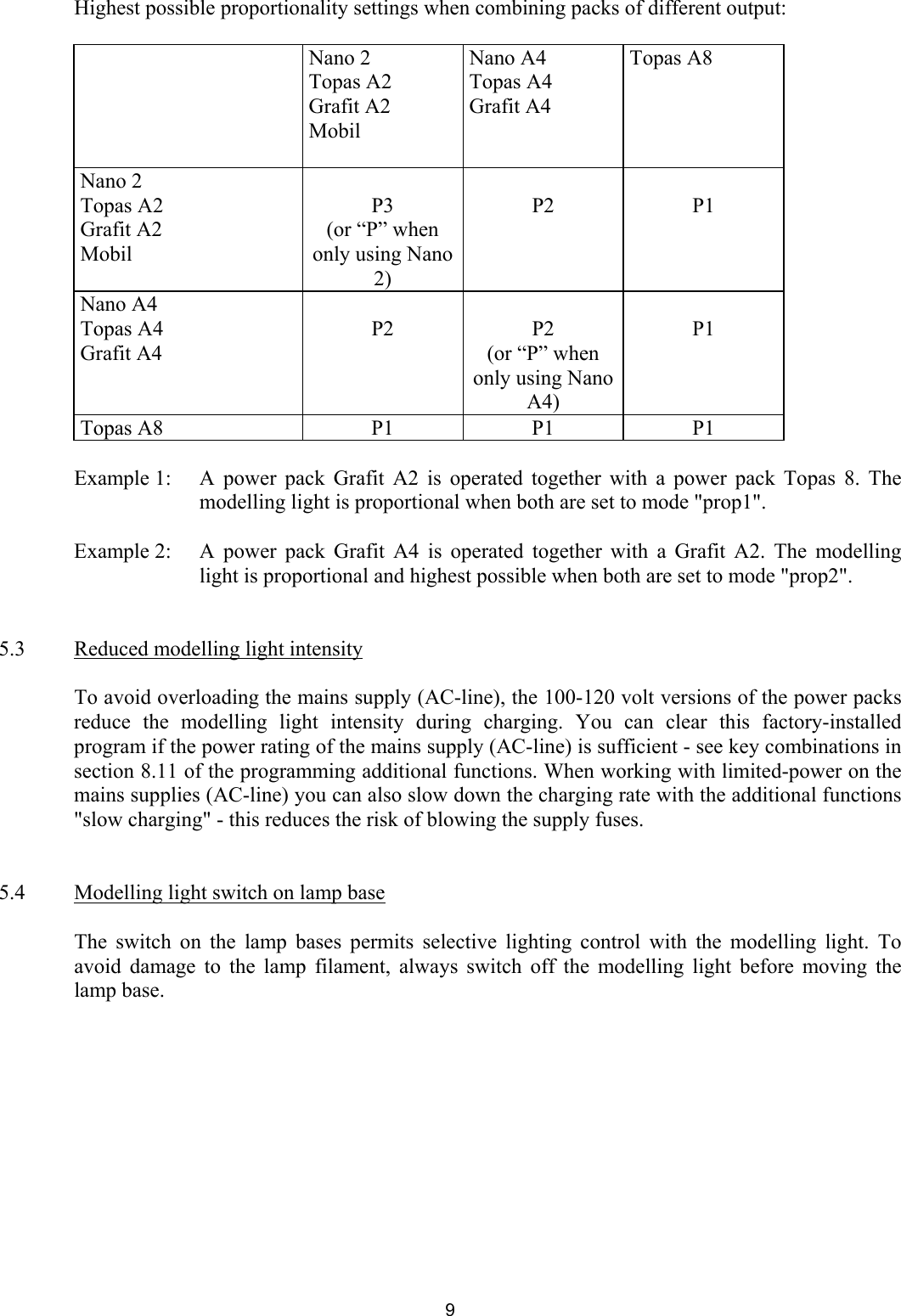   Highest possible proportionality settings when combining packs of different output:     Nano 2 Topas A2 Grafit A2 Mobil  Nano A4 Topas A4 Grafit A4  Topas A8  Nano 2 Topas A2 Grafit A2  Mobil   P3 (or “P” when only using Nano 2)  P2  P1  Nano A4 Topas A4 Grafit A4   P2  P2 (or “P” when only using Nano A4)  P1   Topas A8  P1  P1  P1  Example 1:  A power pack Grafit A2 is operated together with a power pack Topas 8. The modelling light is proportional when both are set to mode &quot;prop1&quot;.  Example 2:  A power pack Grafit A4 is operated together with a Grafit A2. The modelling light is proportional and highest possible when both are set to mode &quot;prop2&quot;.   5.3  Reduced modelling light intensity    To avoid overloading the mains supply (AC-line), the 100-120 volt versions of the power packs reduce the modelling light intensity during charging. You can clear this factory-installed program if the power rating of the mains supply (AC-line) is sufficient - see key combinations in section 8.11 of the programming additional functions. When working with limited-power on the mains supplies (AC-line) you can also slow down the charging rate with the additional functions &quot;slow charging&quot; - this reduces the risk of blowing the supply fuses.   5.4  Modelling light switch on lamp base   The switch on the lamp bases permits selective lighting control with the modelling light. To avoid damage to the lamp filament, always switch off the modelling light before moving the lamp base.    9 