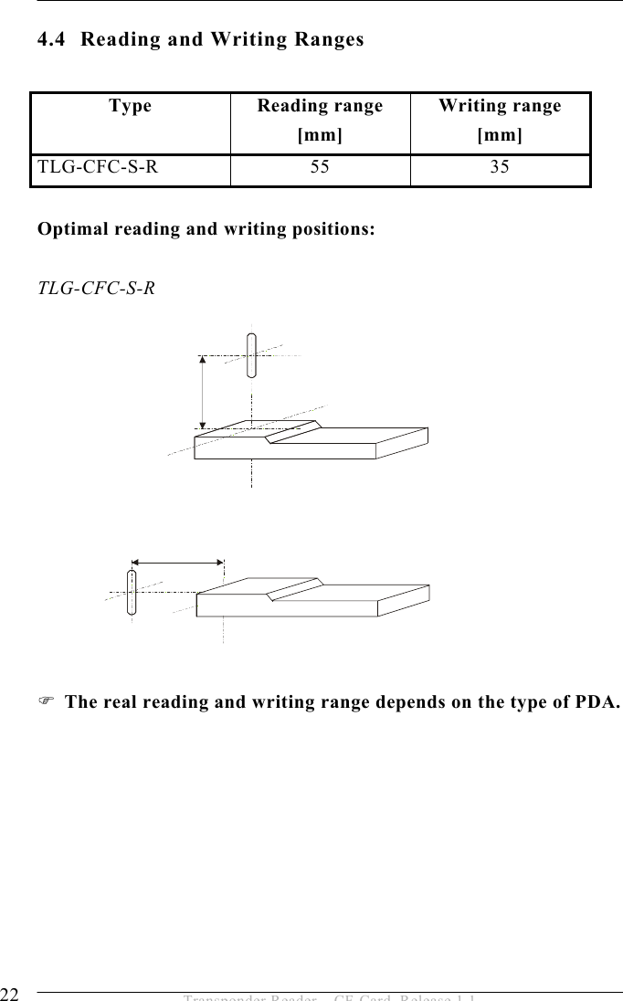 4 INSTALLATION  22  Transponder Reader – CF-Card, Release 1.1 4.4  Reading and Writing Ranges  Type Reading range [mm] Writing range [mm] TLG-CFC-S-R 55  35  Optimal reading and writing positions:  TLG-CFC-S-R               The real reading and writing range depends on the type of PDA. 