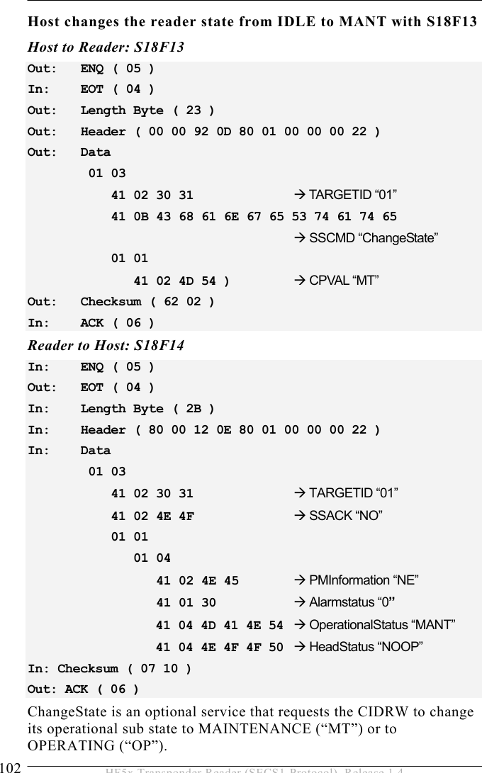 5 OPERATION 102  HF5x Transponder Reader (SECS1-Protocol), Release 1.4 Host changes the reader state from IDLE to MANT with S18F13  Host to Reader: S18F13 Out:   ENQ ( 05 ) In:   EOT ( 04 ) Out:   Length Byte ( 23 ) Out:   Header ( 00 00 92 0D 80 01 00 00 00 22 ) Out:   Data  01 03      41 02 30 31      TARGETID “01”     41 0B 43 68 61 6E 67 65 53 74 61 74 65       SSCMD “ChangeState”     01 01         41 02 4D 54 )    CPVAL “MT” Out:   Checksum ( 62 02 ) In:   ACK ( 06 ) Reader to Host: S18F14 In:   ENQ ( 05 ) Out:   EOT ( 04 ) In:   Length Byte ( 2B ) In:   Header ( 80 00 12 0E 80 01 00 00 00 22 ) In:   Data  01 03      41 02 30 31      TARGETID “01”     41 02 4E 4F      SSACK “NO”     01 01         01 04            41 02 4E 45    PMInformation “NE”           41 01 30      Alarmstatus “0”                  41 04 4D 41 4E 54   OperationalStatus “MANT”                  41 04 4E 4F 4F 50   HeadStatus “NOOP” In: Checksum ( 07 10 ) Out: ACK ( 06 ) ChangeState is an optional service that requests the CIDRW to change its operational sub state to MAINTENANCE (“MT”) or to OPERATING (“OP”).  