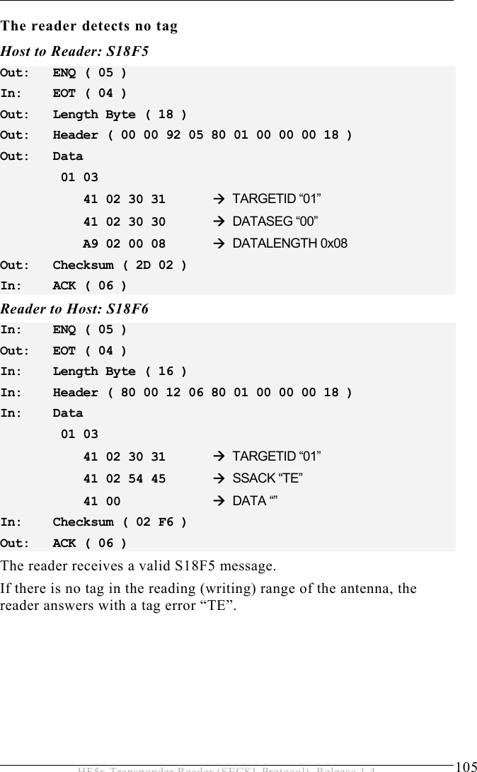 OPERATION 5  105 HF5x Transponder Reader (SECS1-Protocol), Release 1.4 The reader detects no tag    Host to Reader: S18F5 Out:   ENQ ( 05 ) In:   EOT ( 04 ) Out:   Length Byte ( 18 ) Out:   Header ( 00 00 92 05 80 01 00 00 00 18 ) Out:   Data  01 03      41 02 30 31    TARGETID “01”     41 02 30 30    DATASEG “00”     A9 02 00 08   DATALENGTH 0x08 Out:   Checksum ( 2D 02 ) In:   ACK ( 06 ) Reader to Host: S18F6 In:   ENQ ( 05 ) Out:   EOT ( 04 ) In:   Length Byte ( 16 ) In:   Header ( 80 00 12 06 80 01 00 00 00 18 ) In:   Data  01 03      41 02 30 31    TARGETID “01”     41 02 54 45    SSACK “TE”     41 00     DATA “” In:   Checksum ( 02 F6 ) Out:   ACK ( 06 ) The reader receives a valid S18F5 message.  If there is no tag in the reading (writing) range of the antenna, the reader answers with a tag error “TE”. 