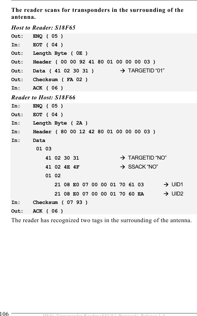 5 OPERATION 106  HF5x Transponder Reader (SECS1-Protocol), Release 1.4 The reader scans for transponders in the surrounding of the antenna. Host to Reader: S18F65 Out:   ENQ ( 05 ) In:   EOT ( 04 ) Out:   Length Byte ( 0E ) Out:   Header ( 00 00 92 41 80 01 00 00 00 03 ) Out:   Data ( 41 02 30 31 )     TARGETID “01” Out:   Checksum ( FA 02 ) In:   ACK ( 06 ) Reader to Host: S18F66 In:   ENQ ( 05 ) Out:   EOT ( 04 ) In:   Length Byte ( 2A ) In:   Header ( 80 00 12 42 80 01 00 00 00 03 ) In:   Data   01 03      41 02 30 31      TARGETID “NO”     41 02 4E 4F      SSACK “NO”     01 02         21 08 E0 07 00 00 01 70 61 03    UID1        21 08 E0 07 00 00 01 70 60 EA   UID2 In:   Checksum ( 07 93 ) Out:   ACK ( 06 ) The reader has recognized two tags in the surrounding of the antenna.  