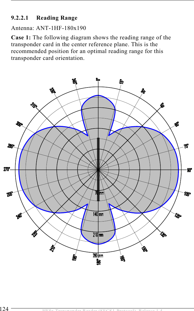 9 ACCESSORIES 124  HF5x Transponder Reader (SECS1-Protocol), Release 1.4  9.2.2.1  Reading Range  Antenna: ANT-1HF-180x190 Case 1: The following diagram shows the reading range of the transponder card in the center reference plane. This is the recommended position for an optimal reading range for this transponder card orientation.                               
