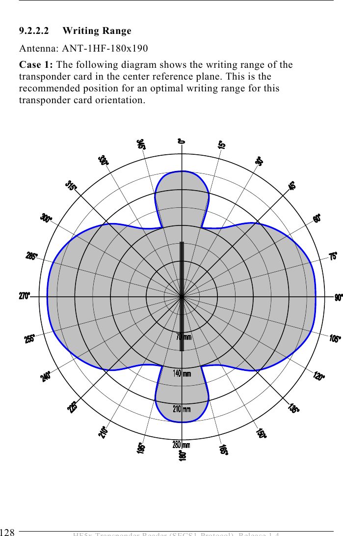 9 ACCESSORIES 128  HF5x Transponder Reader (SECS1-Protocol), Release 1.4  9.2.2.2  Writing Range  Antenna: ANT-1HF-180x190 Case 1: The following diagram shows the writing range of the transponder card in the center reference plane. This is the recommended position for an optimal writing range for this transponder card orientation.                              