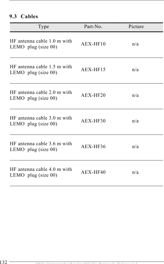 9 ACCESSORIES 132  HF5x Transponder Reader (SECS1-Protocol), Release 1.4  9.3 Cables Type  Part-No.  Picture HF antenna cable 1.0 m with LEMO  plug (size 00)  AEX-HF10 n/a  HF antenna cable 1.5 m with LEMO  plug (size 00)  AEX-HF15 n/a  HF antenna cable 2.0 m with LEMO  plug (size 00)  AEX-HF20 n/a  HF antenna cable 3.0 m with LEMO  plug (size 00)  AEX-HF30 n/a  HF antenna cable 3.6 m with LEMO  plug (size 00)  AEX-HF36 n/a  HF antenna cable 4.0 m with LEMO  plug (size 00)  AEX-HF40 n/a   