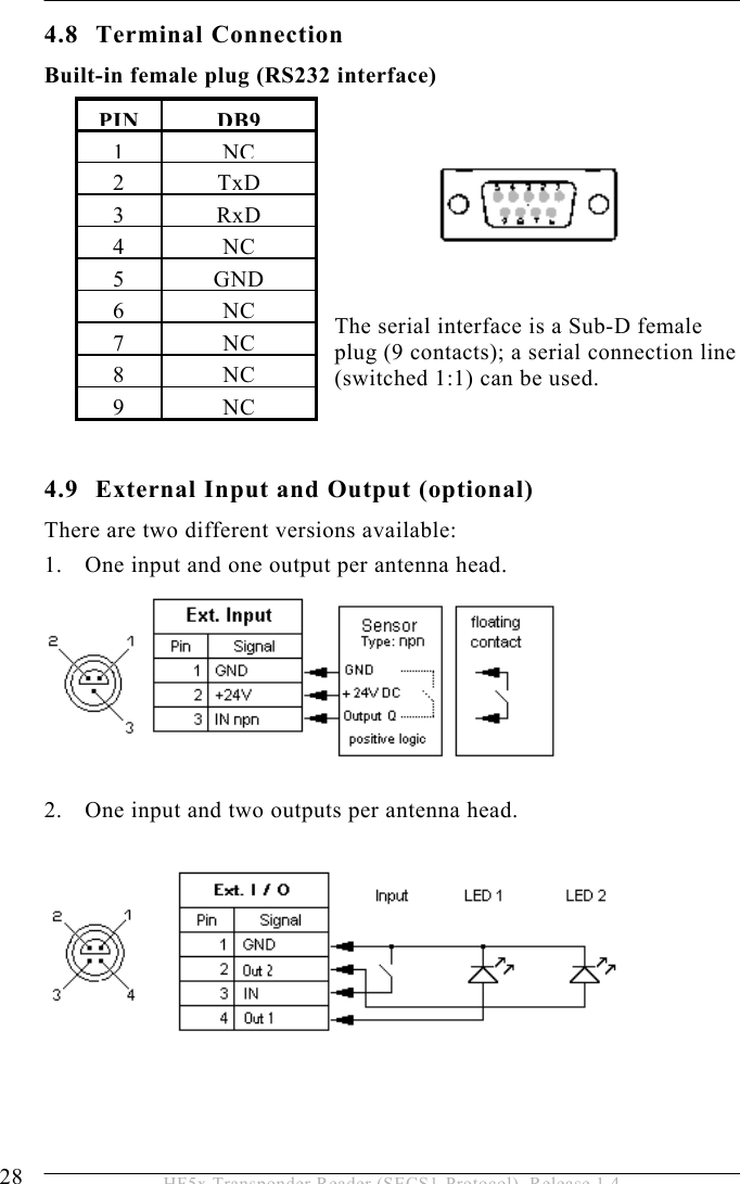 4 INSTALLATION 28  HF5x Transponder Reader (SECS1-Protocol), Release 1.4 4.8 Terminal Connection Built-in female plug (RS232 interface)    The serial interface is a Sub-D female plug (9 contacts); a serial connection line (switched 1:1) can be used.   4.9  External Input and Output (optional) There are two different versions available: 1.  One input and one output per antenna head.       2.  One input and two outputs per antenna head.     PINDB91NC2 TxD 3 RxD 4 NC 5 GND 6 NC 7 NC 8 NC 9 NC 