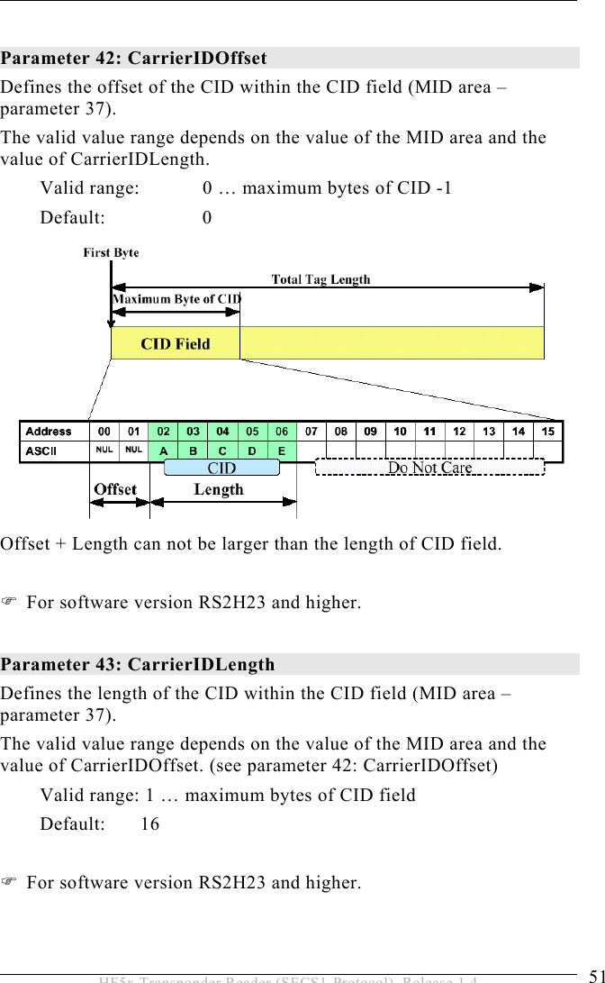 OPERATION 5  51 HF5x Transponder Reader (SECS1-Protocol), Release 1.4  Parameter 42: CarrierIDOffset Defines the offset of the CID within the CID field (MID area –parameter 37). The valid value range depends on the value of the MID area and the value of CarrierIDLength.  Valid range:   0 … maximum bytes of CID -1 Default:     0  Offset + Length can not be larger than the length of CID field.   For software version RS2H23 and higher.  Parameter 43: CarrierIDLength Defines the length of the CID within the CID field (MID area – parameter 37). The valid value range depends on the value of the MID area and the value of CarrierIDOffset. (see parameter 42: CarrierIDOffset) Valid range: 1 … maximum bytes of CID field Default:  16   For software version RS2H23 and higher. 