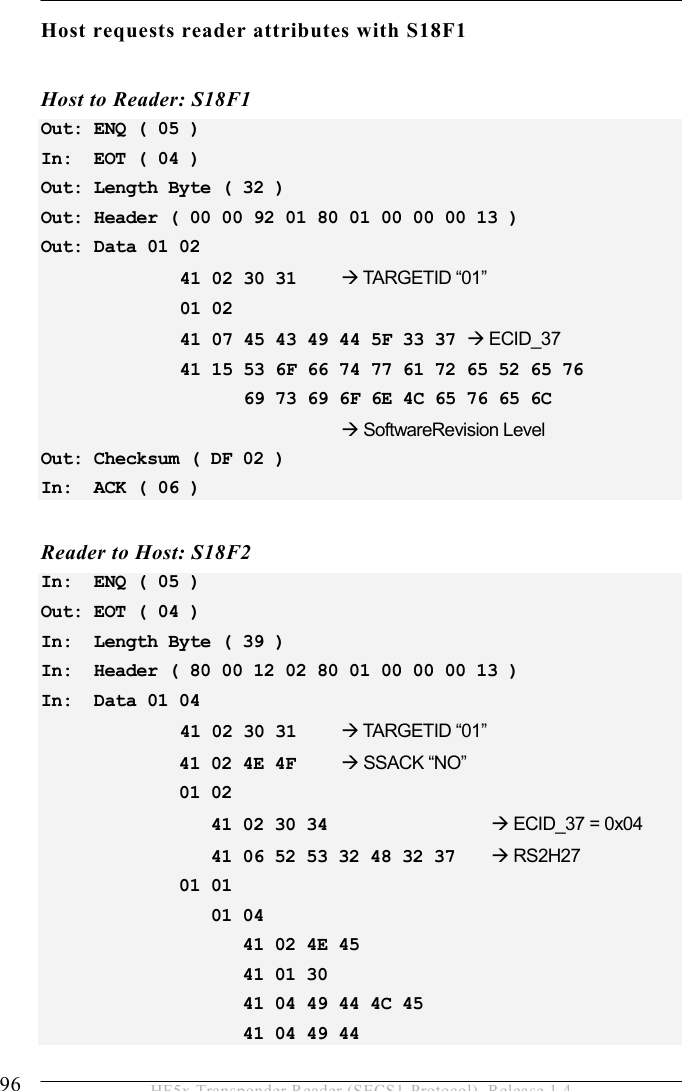 5 OPERATION 96  HF5x Transponder Reader (SECS1-Protocol), Release 1.4 Host requests reader attributes with S18F1  Host to Reader: S18F1 Out: ENQ ( 05 ) In:  EOT ( 04 ) Out: Length Byte ( 32 ) Out: Header ( 00 00 92 01 80 01 00 00 00 13 ) Out: Data 01 02           41 02 30 31    TARGETID “01”          01 02           41 07 45 43 49 44 5F 33 37  ECID_37          41 15 53 6F 66 74 77 61 72 65 52 65 76                 69 73 69 6F 6E 4C 65 76 65 6C       SoftwareRevision Level Out: Checksum ( DF 02 ) In:  ACK ( 06 )   Reader to Host: S18F2 In:  ENQ ( 05 ) Out: EOT ( 04 ) In:  Length Byte ( 39 ) In:  Header ( 80 00 12 02 80 01 00 00 00 13 ) In:  Data 01 04           41 02 30 31    TARGETID “01”              41 02 4E 4F    SSACK “NO”              01 02                  41 02 30 34     ECID_37 = 0x04                 41 06 52 53 32 48 32 37    RS2H27              01 01                  01 04                     41 02 4E 45                     41 01 30                     41 04 49 44 4C 45                     41 04 49 44  