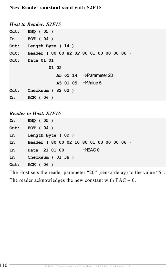 5 OPERATION 110  HF80 Transponder Reader – HSMS, Release 1.3 New Reader constant send with S2F15  Host to Reader: S2F15 Out:   ENQ ( 05 ) In:    EOT ( 04 ) Out:   Length Byte ( 14 ) Out:   Header ( 00 00 82 0F 80 01 00 00 00 06 ) Out:   Data 01 01        01 02           A5 01 14  ÆParameter 20          A5 01 05  ÆValue 5 Out:   Checksum ( 82 02 ) In:    ACK ( 06 )  Reader to Host: S2F16 In:    ENQ ( 05 ) Out:   EOT ( 04 ) In:    Length Byte ( 0D ) In:    Header ( 80 00 02 10 80 01 00 00 00 06 ) In:    Data  21 01 00  ÆEAC 0 In:    Checksum ( 01 3B ) Out:   ACK ( 06 )  The Host sets the reader parameter “20” (sensordelay) to the value “5”. The reader acknowledges the new constant with EAC = 0.  