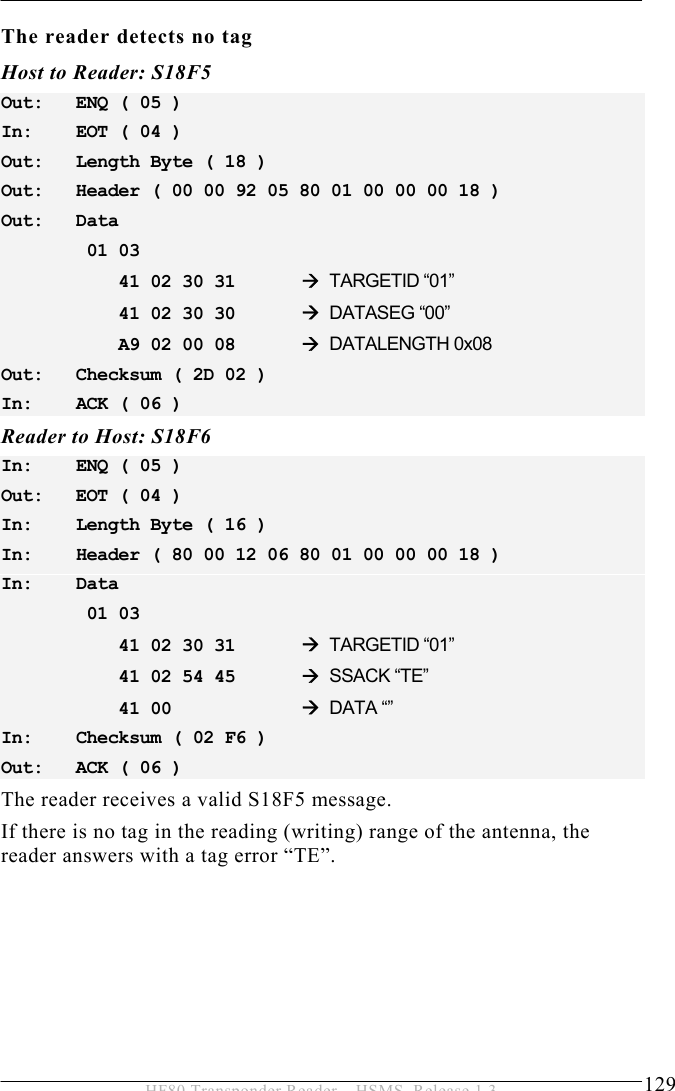 OPERATION 5  129 HF80 Transponder Reader – HSMS, Release 1.3 The reader detects no tag    Host to Reader: S18F5 Out:   ENQ ( 05 ) In:   EOT ( 04 ) Out:   Length Byte ( 18 ) Out:   Header ( 00 00 92 05 80 01 00 00 00 18 ) Out:   Data  01 03      41 02 30 31   Æ TARGETID “01”     41 02 30 30   Æ DATASEG “00”     A9 02 00 08  Æ DATALENGTH 0x08 Out:   Checksum ( 2D 02 ) In:   ACK ( 06 ) Reader to Host: S18F6 In:   ENQ ( 05 ) Out:   EOT ( 04 ) In:   Length Byte ( 16 ) In:   Header ( 80 00 12 06 80 01 00 00 00 18 ) In:   Data  01 03      41 02 30 31   Æ TARGETID “01”     41 02 54 45   Æ SSACK “TE”     41 00    Æ DATA “” In:   Checksum ( 02 F6 ) Out:   ACK ( 06 ) The reader receives a valid S18F5 message.  If there is no tag in the reading (writing) range of the antenna, the reader answers with a tag error “TE”. 