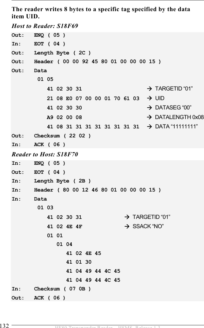 5 OPERATION 132  HF80 Transponder Reader – HSMS, Release 1.3 The reader writes 8 bytes to a specific tag specified by the data item UID. Host to Reader: S18F69 Out:   ENQ ( 05 ) In:   EOT ( 04 ) Out:   Length Byte ( 2C ) Out:   Header ( 00 00 92 45 80 01 00 00 00 15 ) Out:   Data  01 05      41 02 30 31       Æ TARGETID “01”     21 08 E0 07 00 00 01 70 61 03   Æ UID     41 02 30 30       Æ DATASEG “00”     A9 02 00 08            Æ DATALENGTH 0x08     41 08 31 31 31 31 31 31 31 31  Æ DATA “11111111” Out:   Checksum ( 22 02 ) In:   ACK ( 06 ) Reader to Host: S18F70 In:   ENQ ( 05 ) Out:   EOT ( 04 ) In:   Length Byte ( 2B ) In:   Header ( 80 00 12 46 80 01 00 00 00 15 ) In:   Data  01 03      41 02 30 31     Æ TARGETID “01”     41 02 4E 4F     Æ SSACK “NO”     01 01         01 04            41 02 4E 45            41 01 30            41 04 49 44 4C 45            41 04 49 44 4C 45 In:   Checksum ( 07 0B ) Out:   ACK ( 06 )  