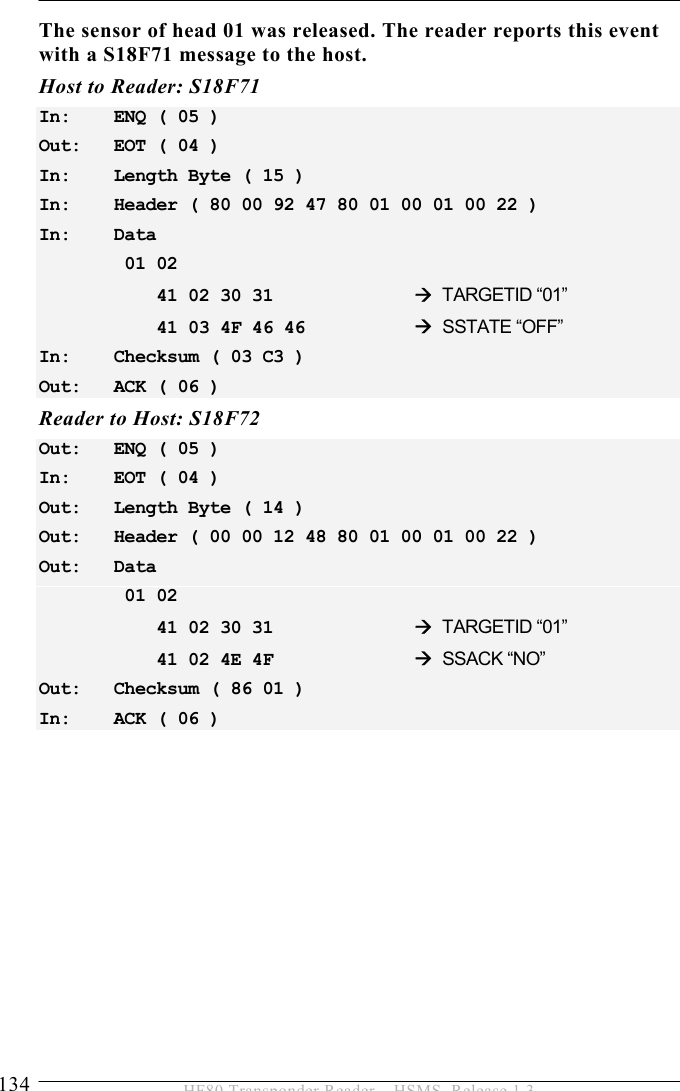 5 OPERATION 134  HF80 Transponder Reader – HSMS, Release 1.3 The sensor of head 01 was released. The reader reports this event with a S18F71 message to the host. Host to Reader: S18F71 In:   ENQ ( 05 ) Out:   EOT ( 04 ) In:   Length Byte ( 15 ) In:   Header ( 80 00 92 47 80 01 00 01 00 22 ) In:   Data   01 02      41 02 30 31     Æ TARGETID “01”     41 03 4F 46 46    Æ SSTATE “OFF” In:   Checksum ( 03 C3 ) Out:   ACK ( 06 ) Reader to Host: S18F72 Out:   ENQ ( 05 ) In:   EOT ( 04 ) Out:   Length Byte ( 14 ) Out:   Header ( 00 00 12 48 80 01 00 01 00 22 ) Out:   Data   01 02      41 02 30 31    Æ TARGETID “01”      41 02 4E 4F    Æ SSACK “NO” Out:   Checksum ( 86 01 ) In:   ACK ( 06 ) 