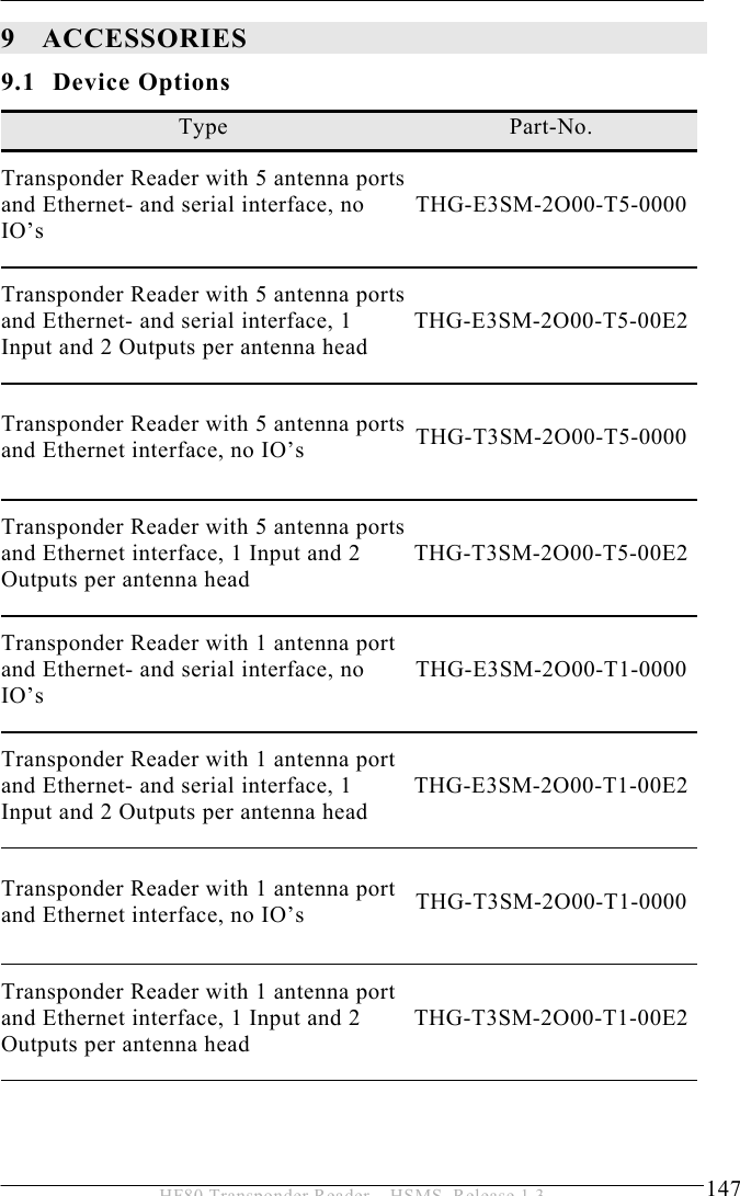 ACCESSORIES 9  147 HF80 Transponder Reader – HSMS, Release 1.3 9 ACCESSORIES 9.1 Device Options Type  Part-No. Transponder Reader with 5 antenna ports and Ethernet- and serial interface, no IO’s THG-E3SM-2O00-T5-0000 Transponder Reader with 5 antenna ports and Ethernet- and serial interface, 1 Input and 2 Outputs per antenna head THG-E3SM-2O00-T5-00E2 Transponder Reader with 5 antenna ports and Ethernet interface, no IO’s  THG-T3SM-2O00-T5-0000 Transponder Reader with 5 antenna ports and Ethernet interface, 1 Input and 2 Outputs per antenna head THG-T3SM-2O00-T5-00E2 Transponder Reader with 1 antenna port and Ethernet- and serial interface, no IO’s THG-E3SM-2O00-T1-0000 Transponder Reader with 1 antenna port and Ethernet- and serial interface, 1 Input and 2 Outputs per antenna head THG-E3SM-2O00-T1-00E2 Transponder Reader with 1 antenna port and Ethernet interface, no IO’s  THG-T3SM-2O00-T1-0000 Transponder Reader with 1 antenna port and Ethernet interface, 1 Input and 2 Outputs per antenna head THG-T3SM-2O00-T1-00E2  