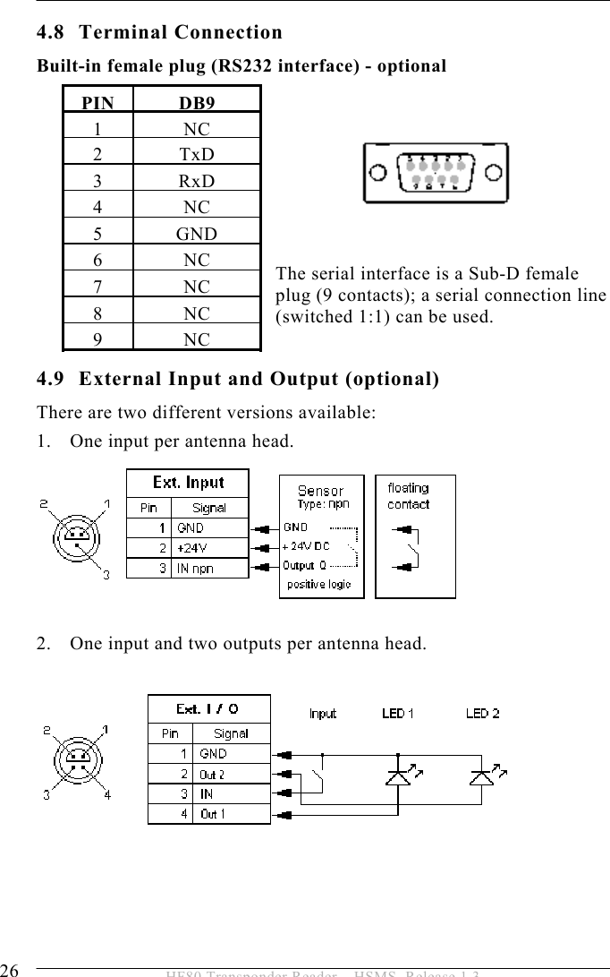 4 INSTALLATION 26  HF80 Transponder Reader – HSMS, Release 1.3 4.8 Terminal Connection  Built-in female plug (RS232 interface) - optional    The serial interface is a Sub-D female plug (9 contacts); a serial connection line (switched 1:1) can be used.  4.9 External Input and Output (optional) There are two different versions available: 1. One input per antenna head.       2. One input and two outputs per antenna head.      PIN DB9 1 NC 2 TxD 3 RxD 4 NC 5 GND 6 NC 7 NC 8 NC 9 NC 