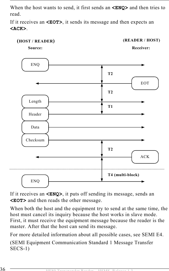 5 OPERATION 36  HF80 Transponder Reader – HSMS, Release 1.3 When the host wants to send, it first sends an &lt;ENQ&gt; and then tries to read. If it receives an &lt;EOT&gt;, it sends its message and then expects an &lt;ACK&gt;. If it receives an &lt;ENQ&gt;, it puts off sending its message, sends an &lt;EOT&gt; and then reads the other message. When both the host and the equipment try to send at the same time, the host must cancel its inquiry because the host works in slave mode. First, it must receive the equipment message because the reader is the master. After that the host can send its message. For more detailed information about all possible cases, see SEMI E4. (SEMI Equipment Communication Standard 1 Message Transfer SECS-1) (HOST / READER)  (READER / HOST) Checksum Data Header Length ENQ ENQ EOT ACK T2 T2 T1 T2 T4 (multi-block) Source: Receiver: 