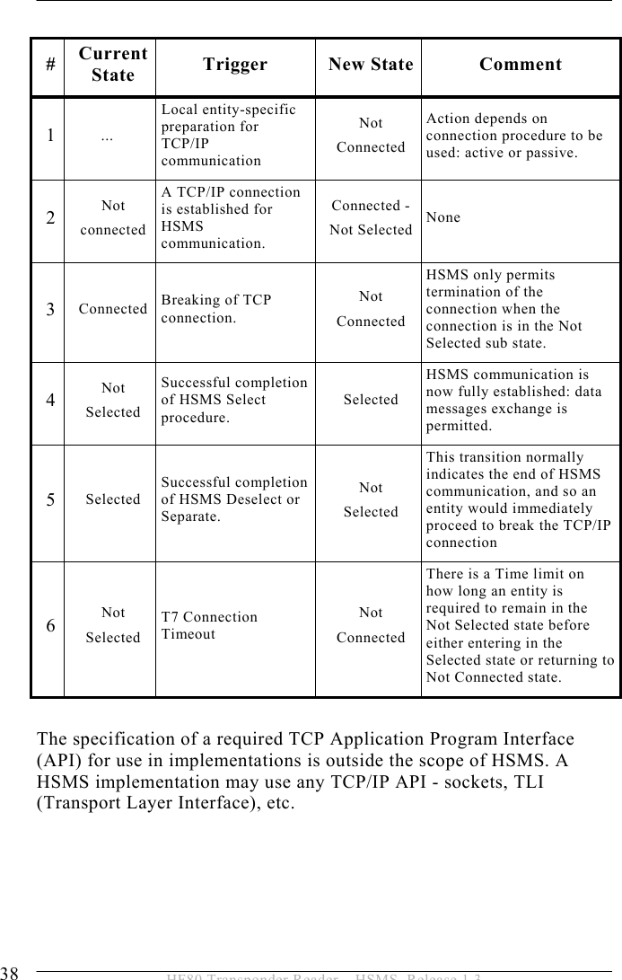 5 OPERATION 38  HF80 Transponder Reader – HSMS, Release 1.3  The specification of a required TCP Application Program Interface (API) for use in implementations is outside the scope of HSMS. A HSMS implementation may use any TCP/IP API - sockets, TLI (Transport Layer Interface), etc.  #  Current State  Trigger New State Comment 1  ... Local entity-specific preparation for TCP/IP communication Not Connected Action depends on connection procedure to be used: active or passive. 2  Not connected A TCP/IP connection is established for HSMS communication. Connected - Not Selected None 3  Connected  Breaking of TCP connection. Not Connected HSMS only permits termination of the connection when the connection is in the Not Selected sub state. 4  Not Selected Successful completion of HSMS Select procedure. Selected HSMS communication is now fully established: data messages exchange is permitted. 5  Selected Successful completion of HSMS Deselect or Separate. Not Selected This transition normally indicates the end of HSMS communication, and so an entity would immediately proceed to break the TCP/IP connection 6  Not Selected T7 Connection Timeout Not Connected There is a Time limit on how long an entity is required to remain in the Not Selected state before either entering in the Selected state or returning to Not Connected state. 