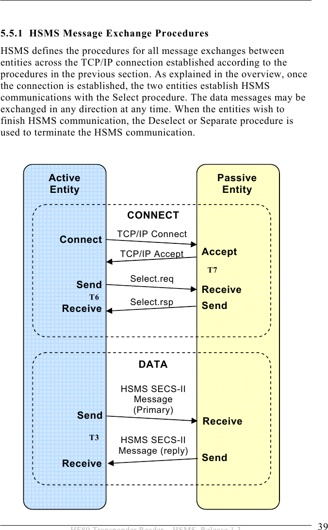 OPERATION 5  39 HF80 Transponder Reader – HSMS, Release 1.3  5.5.1 HSMS Message Exchange Procedures HSMS defines the procedures for all message exchanges between entities across the TCP/IP connection established according to the procedures in the previous section. As explained in the overview, once the connection is established, the two entities establish HSMS communications with the Select procedure. The data messages may be exchanged in any direction at any time. When the entities wish to finish HSMS communication, the Deselect or Separate procedure is used to terminate the HSMS communication.   Active    Entity Passive Entity TCP/IP Connect TCP/IP Accept Connect CONNECT Accept Send Send Receive Receive Select.req Select.rsp T6 T7 DATA Send Send Receive Receive HSMS SECS-II Message (Primary) HSMS SECS-II Message (reply) T3 