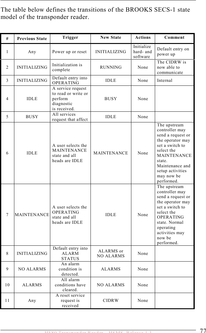 OPERATION 5  77 HF80 Transponder Reader – HSMS, Release 1.3 The table below defines the transitions of the BROOKS SECS-1 state model of the transponder reader.  # Previous State  Trigger New State Actions Comment 1  Any  Power up or reset  INITIALIZING Initialize hard- and software Default entry on power up 2 INITIALIZING Initialization is complete  RUNNING None The CIDRW is now able to communicate 3 INITIALIZING Default entry into OPERATING  IDLE None Internal 4 IDLE A service request to read or write or perform diagnostic is received. BUSY None  5 BUSY All services request that affect  IDLE None  6 IDLE A user selects the MAINTENANCE state and all heads are IDLE MAINTENANCE None The upstream controller may send a request or the operator may set a switch to select the MAINTENANCE state. Maintenance and setup activities may now be performed. 7 MAINTENANCE A user selects the OPERATING state and all heads are IDLE IDLE None The upstream controller may send a request or the operator may set a switch to select the OPERATING state. Normal operating activities may now be performed. 8 INITIALIZING Default entry into ALARM STATUS ALARMS or NO ALARMS  None  9 NO ALARMS An alarm condition is detected. ALARMS None  10 ALARMS All alarm conditions have cleared. NO ALARMS  None   11 Any A reset service request is received CIDRW None  