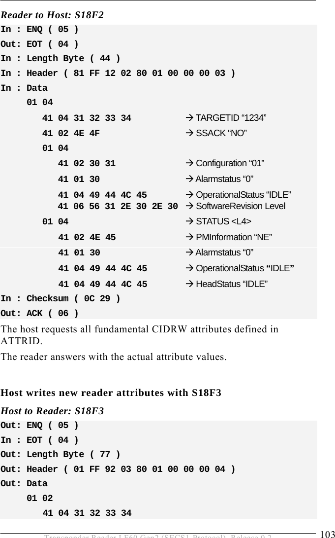  OPERATION 5 103 Transponder Reader LF60 Gen2 (SECS1-Protocol), Release 0.2 Reader to Host: S18F2 In : ENQ ( 05 ) Out: EOT ( 04 ) In : Length Byte ( 44 ) In : Header ( 81 FF 12 02 80 01 00 00 00 03 ) In : Data           01 04          41 04 31 32 33 34     Æ TARGETID “1234”         41 02 4E 4F      Æ SSACK “NO”         01 04             41 02 30 31     Æ Configuration “01”            41 01 30      Æ Alarmstatus “0”            41 04 49 44 4C 45   Æ OperationalStatus “IDLE”     41 06 56 31 2E 30 2E 30  Æ SoftwareRevision Level         01 04     Æ STATUS &lt;L4&gt;       41 02 4E 45     Æ PMInformation “NE”       41 01 30      Æ Alarmstatus “0”       41 04 49 44 4C 45   Æ OperationalStatus “IDLE”       41 04 49 44 4C 45    Æ HeadStatus “IDLE” In : Checksum ( 0C 29 ) Out: ACK ( 06 ) The host requests all fundamental CIDRW attributes defined in ATTRID. The reader answers with the actual attribute values.  Host writes new reader attributes with S18F3 Host to Reader: S18F3 Out: ENQ ( 05 ) In : EOT ( 04 ) Out: Length Byte ( 77 ) Out: Header ( 01 FF 92 03 80 01 00 00 00 04 ) Out: Data       01 02     41 04 31 32 33 34  