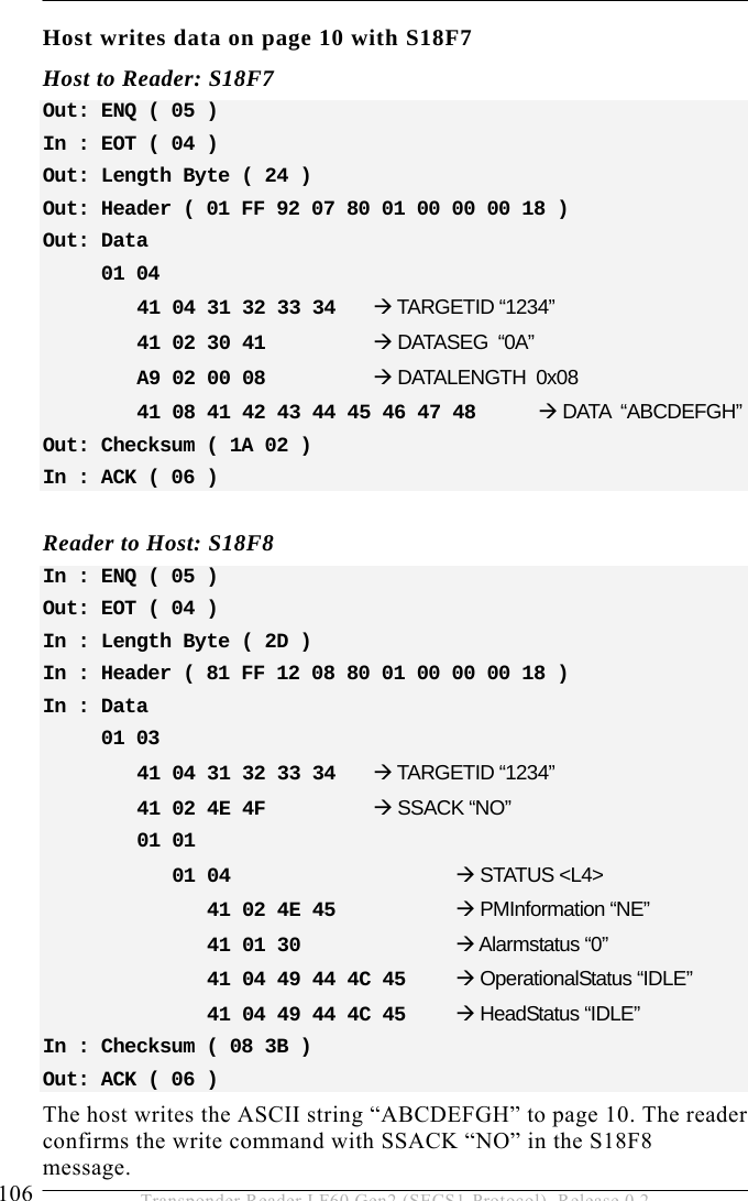 5 OPERATION 106  Transponder Reader LF60 Gen2 (SECS1-Protocol), Release 0.2 Host writes data on page 10 with S18F7 Host to Reader: S18F7 Out: ENQ ( 05 ) In : EOT ( 04 ) Out: Length Byte ( 24 ) Out: Header ( 01 FF 92 07 80 01 00 00 00 18 ) Out: Data       01 04     41 04 31 32 33 34   Æ TARGETID “1234”    41 02 30 41    Æ DATASEG  “0A”    A9 02 00 08    Æ DATALENGTH  0x08    41 08 41 42 43 44 45 46 47 48   Æ DATA  “ABCDEFGH” Out: Checksum ( 1A 02 ) In : ACK ( 06 )  Reader to Host: S18F8 In : ENQ ( 05 ) Out: EOT ( 04 ) In : Length Byte ( 2D ) In : Header ( 81 FF 12 08 80 01 00 00 00 18 ) In : Data      01 03     41 04 31 32 33 34   Æ TARGETID “1234”    41 02 4E 4F    Æ SSACK “NO”    01 01        01 04       Æ STATUS &lt;L4&gt;          41 02 4E 45     Æ PMInformation “NE”          41 01 30     Æ Alarmstatus “0”          41 04 49 44 4C 45     Æ OperationalStatus “IDLE”          41 04 49 44 4C 45   Æ HeadStatus “IDLE” In : Checksum ( 08 3B ) Out: ACK ( 06 ) The host writes the ASCII string “ABCDEFGH” to page 10. The reader confirms the write command with SSACK “NO” in the S18F8 message. 