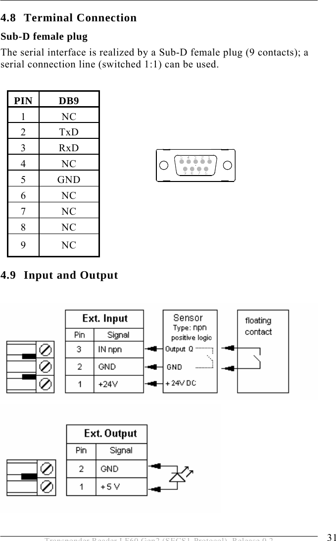  INSTALLATION 4 31 Transponder Reader LF60 Gen2 (SECS1-Protocol), Release 0.2 4.8 Terminal Connection Sub-D female plug The serial interface is realized by a Sub-D female plug (9 contacts); a serial connection line (switched 1:1) can be used.     4.9 Input and Output    PIN DB9 1NC 2 TxD 3 RxD 4 NC 5 GND 6 NC 7 NC 8 NC 9 NC 