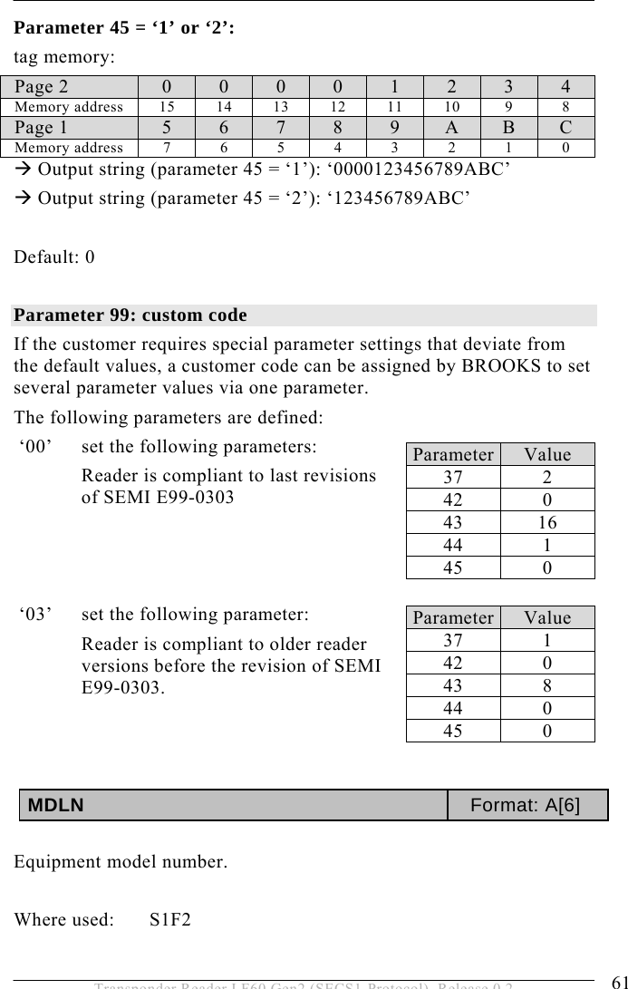  OPERATION 5 61 Transponder Reader LF60 Gen2 (SECS1-Protocol), Release 0.2 Parameter 45 = ‘1’ or ‘2’: tag memory: Page 2  0  0  0  0  1  2  3  4 Memory address 15 14 13 12 11 10  9  8 Page 1  5  6  7  8  9  A  B  C Memory address 7 6 5 4 3 2 1 0 Æ Output string (parameter 45 = ‘1’): ‘0000123456789ABC’ Æ Output string (parameter 45 = ‘2’): ‘123456789ABC’  Default: 0  Parameter 99: custom code If the customer requires special parameter settings that deviate from the default values, a customer code can be assigned by BROOKS to set several parameter values via one parameter. The following parameters are defined:  ‘00’  set the following parameters:  Reader is compliant to last revisions of SEMI E99-0303      ‘03’  set the following parameter: Reader is compliant to older reader versions before the revision of SEMI E99-0303.     MDLN  Format: A[6]  Equipment model number.  Where used:  S1F2  Parameter Value 37 2 42 0 43 16 44 1 45 0 Parameter Value 37 1 42 0 43 8 44 0 45 0 